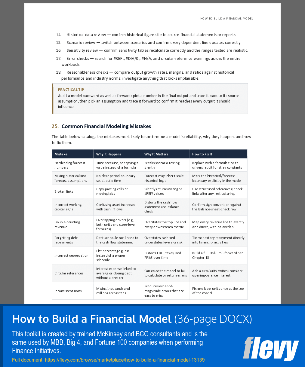 How to Build a Financial Model (36-page Word document) Preview Image