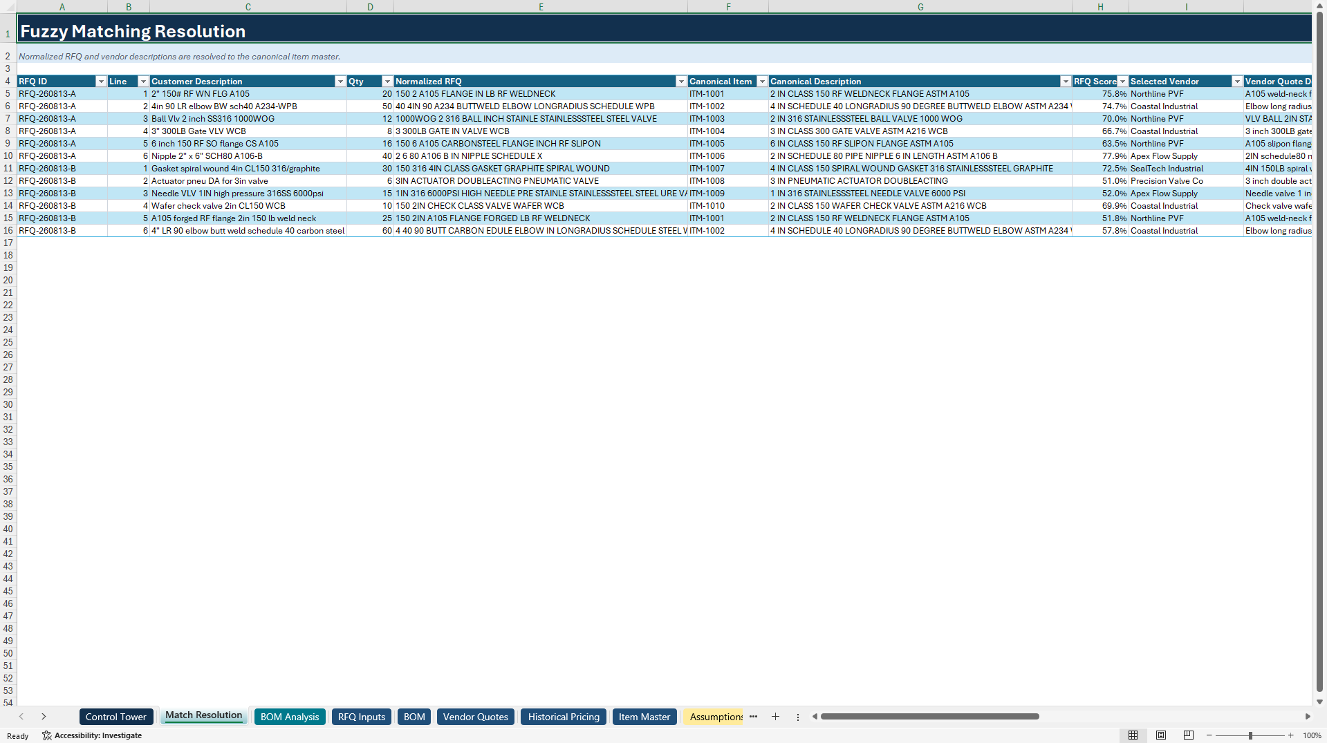 RFQ and BOM Pricing Control Tower (Excel template (XLSX)) Preview Image