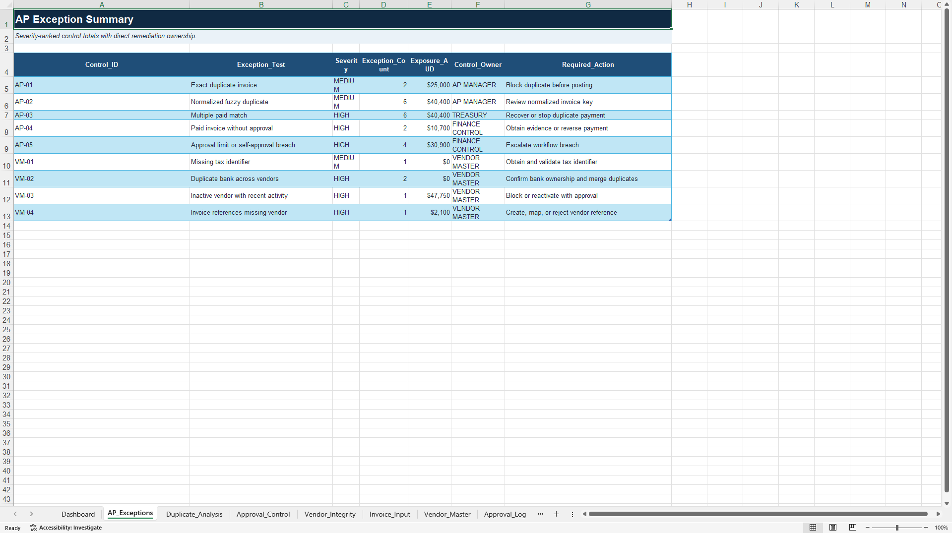 AP Process Integrity Diagnostic (Excel template (XLSX)) Preview Image
