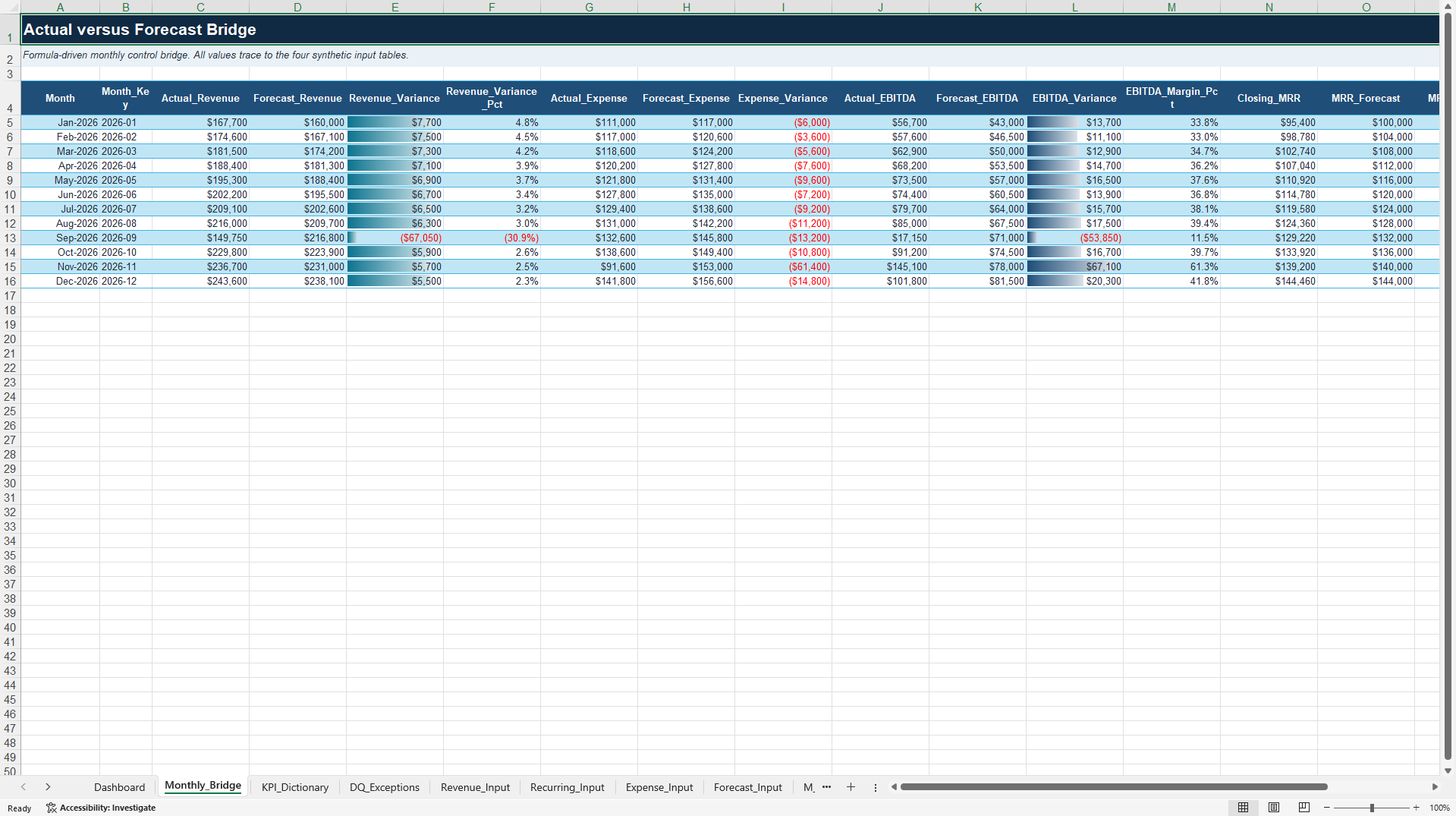 KPI Management Control Tower (Excel template (XLSX)) Preview Image