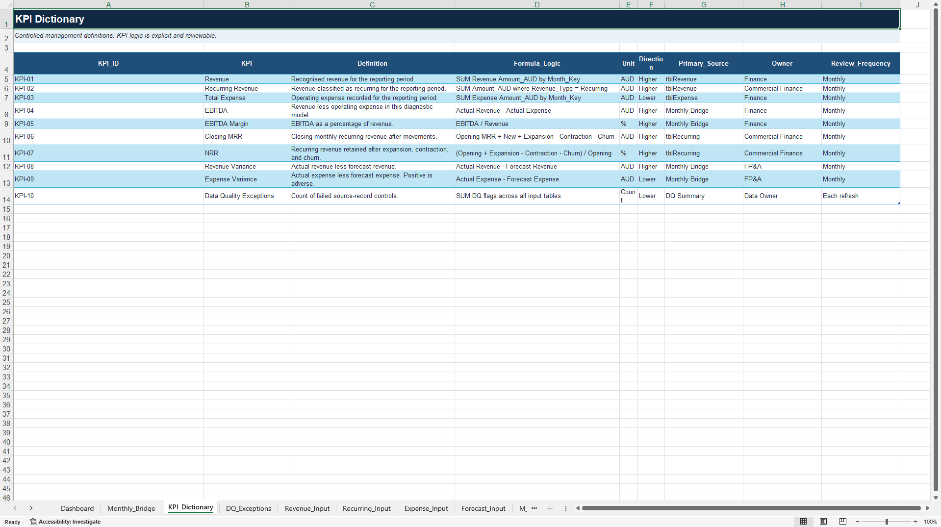 KPI Management Control Tower (Excel template (XLSX)) Preview Image