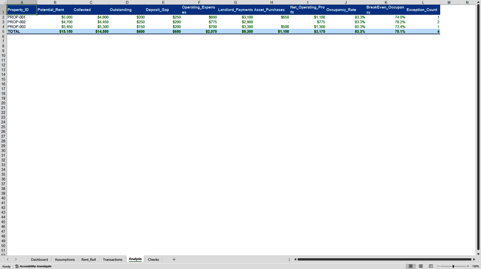 Property Financial Integrity Control Tower (Excel template (XLSX)) Preview Image