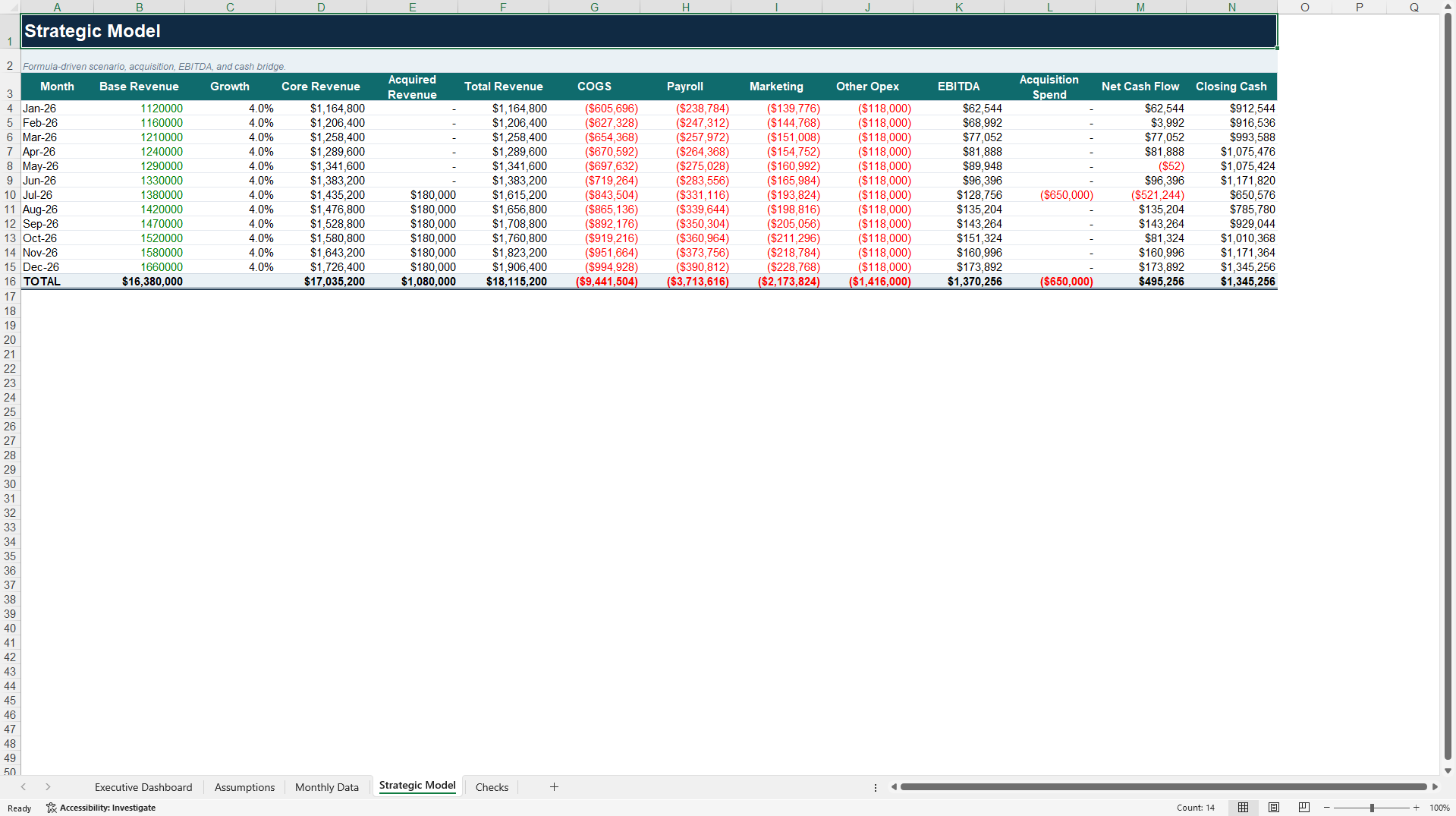 Strategic Finance Control Tower (Excel template (XLSX)) Preview Image
