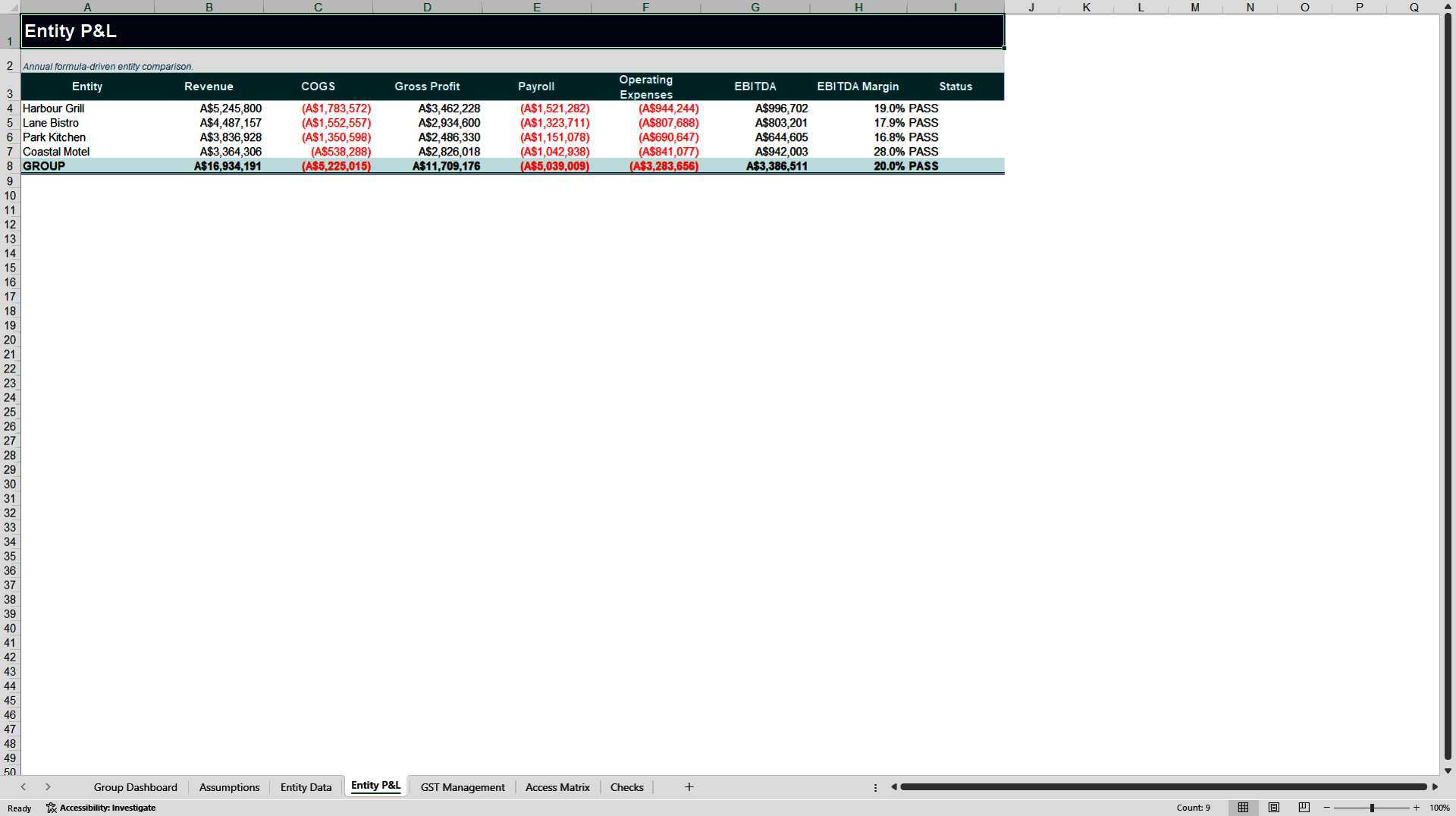 Multi-Entity Hospitality Control Tower (Excel template (XLSX)) Preview Image
