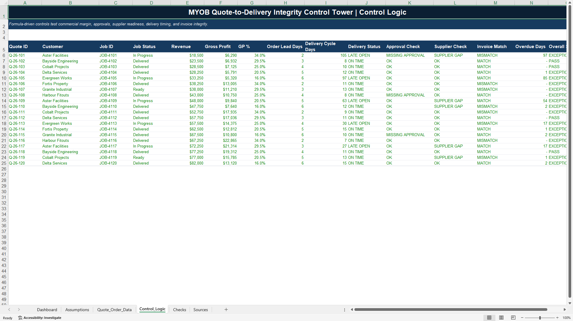 MYOB Quote-to-Delivery Integrity Control Tower (Excel template (XLSX)) Preview Image