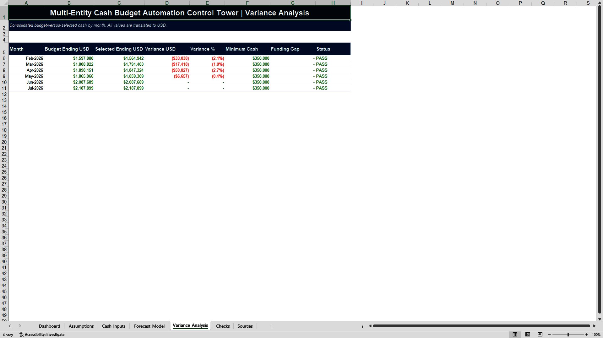 Multi-Entity Cash Budget Automation Control Tower (Excel template (XLSX)) Preview Image
