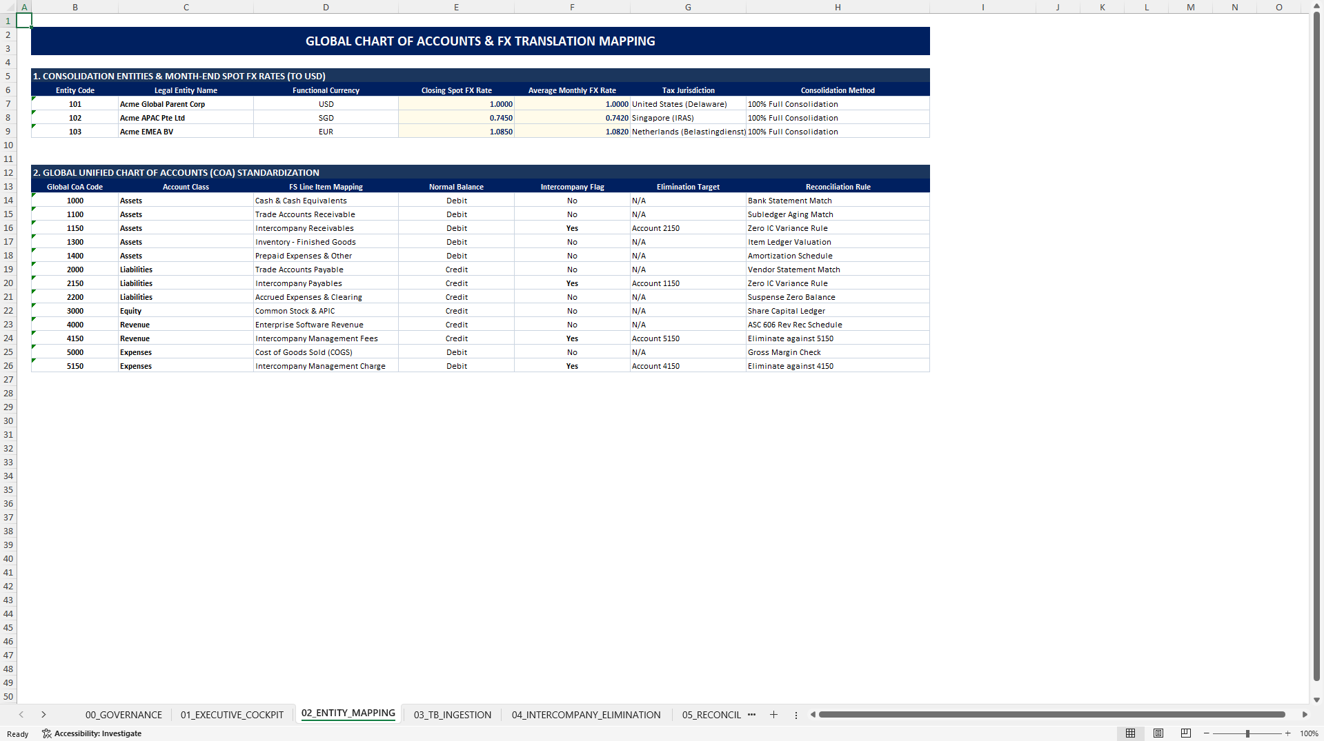 Multi-Entity Month-End Close Control Tower (Excel template (XLSX)) Preview Image