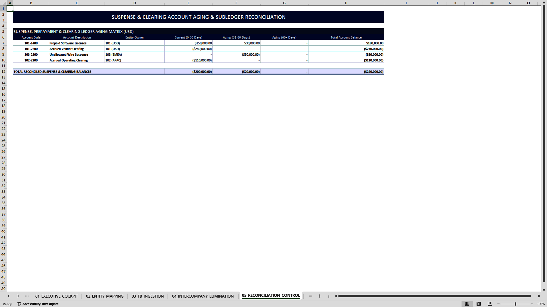 Multi-Entity Month-End Close Control Tower (Excel template (XLSX)) Preview Image