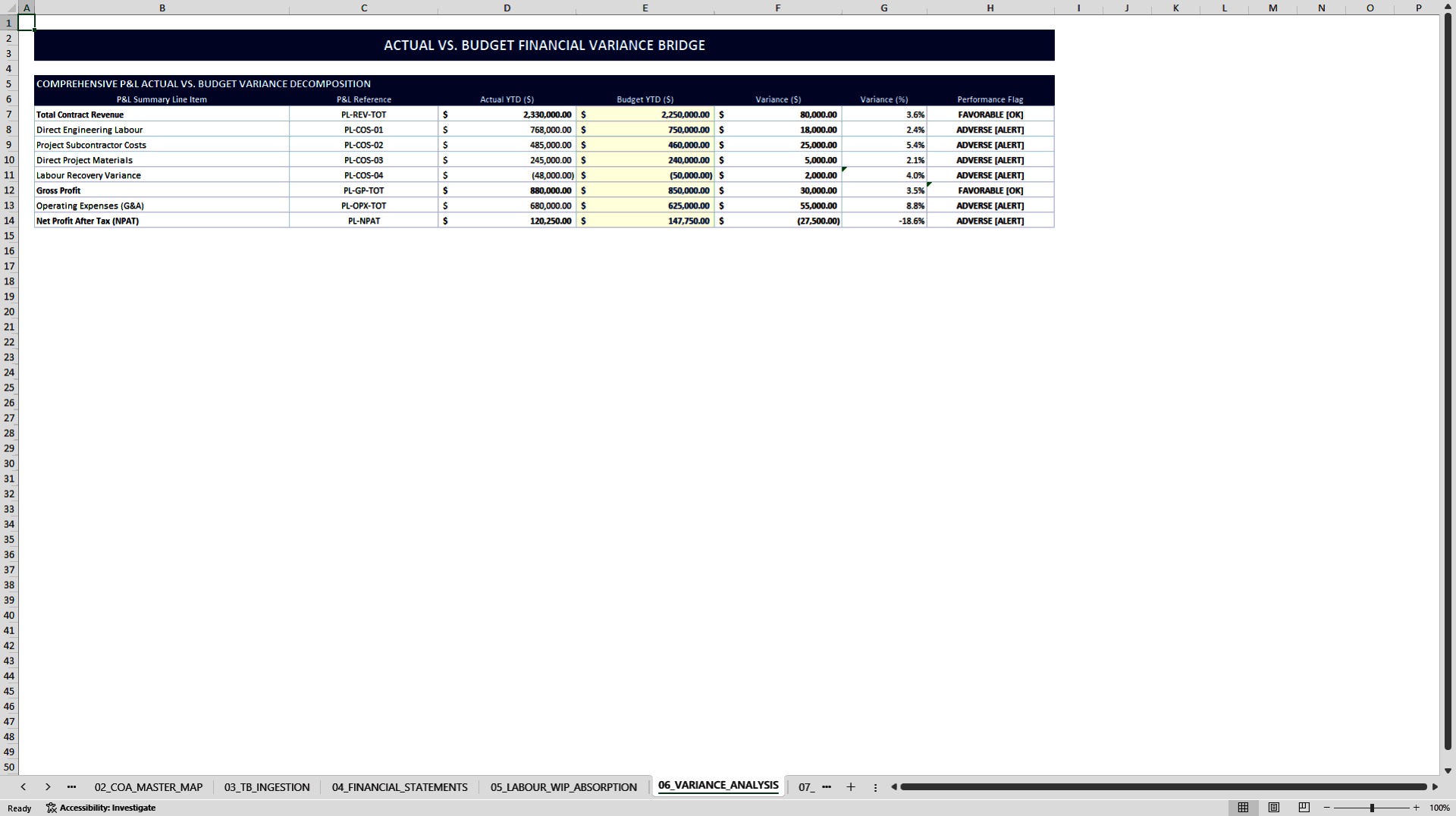 Global Infrastructure Financial Reporting Pack (Excel template (XLSX)) Preview Image