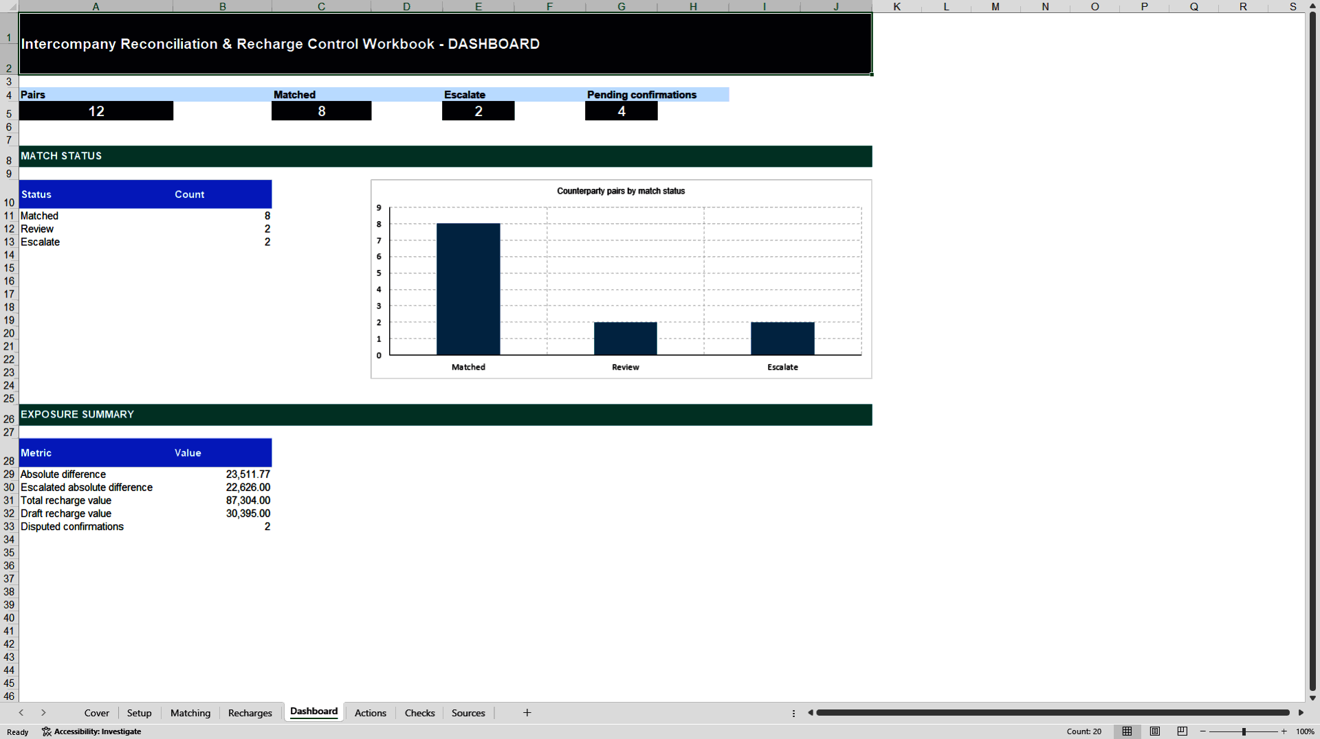 Intercompany Reconciliation and Recharge Control (Excel template (XLSX)) Preview Image