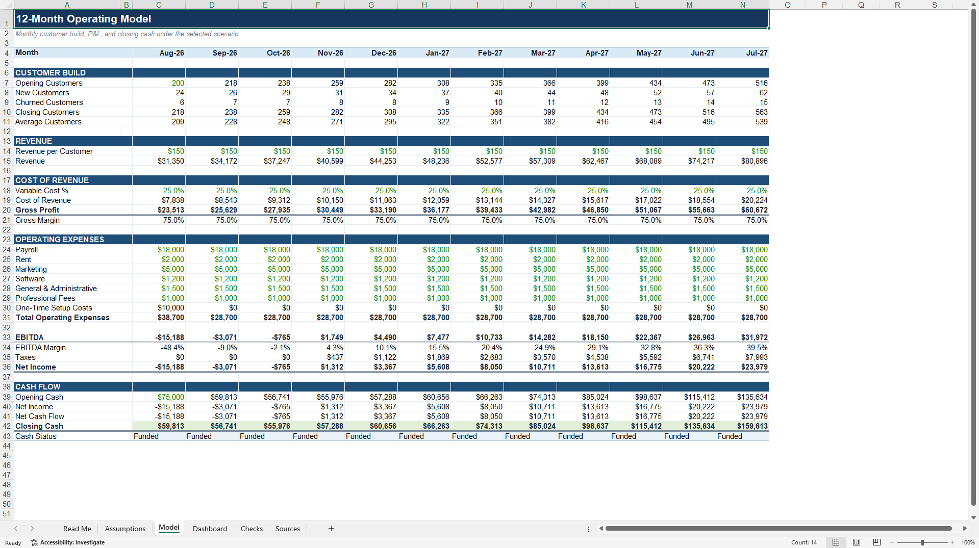 12-Month Startup Financial Model (Excel template (XLSX)) Preview Image