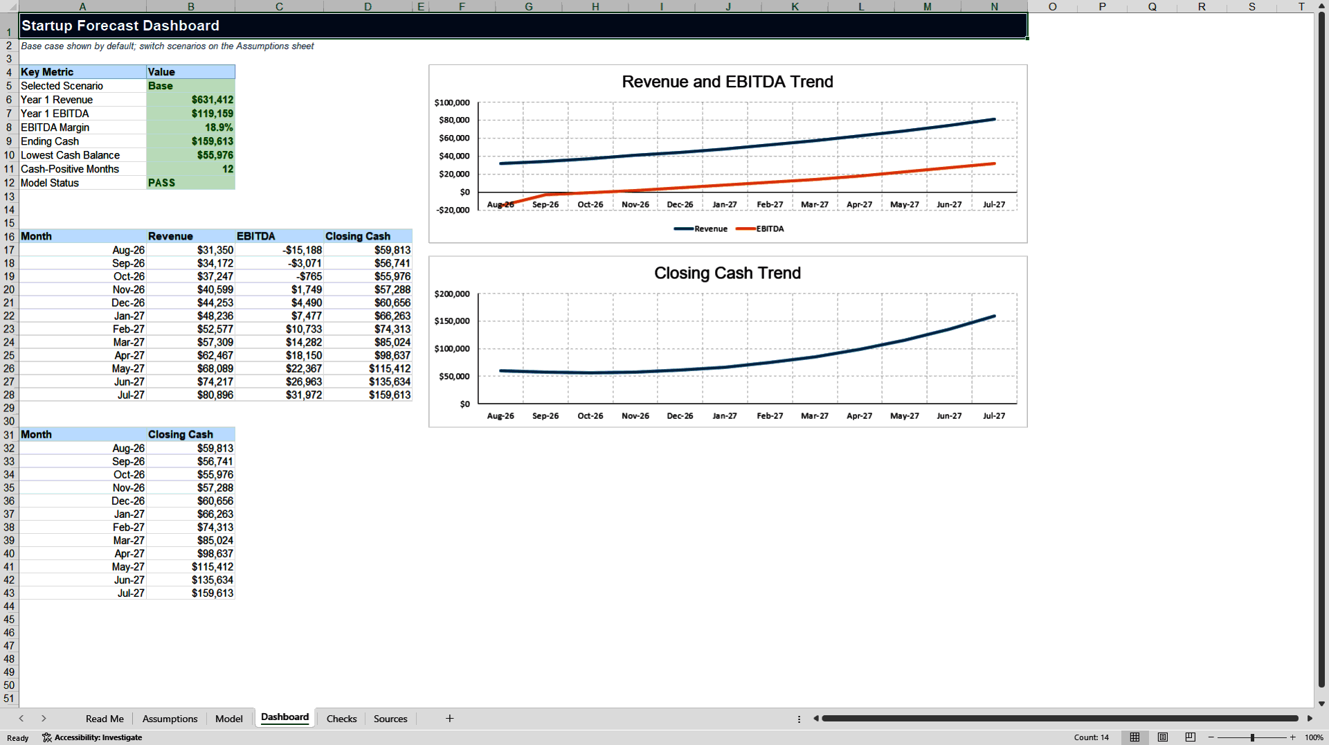 12-Month Startup Financial Model (Excel template (XLSX)) Preview Image
