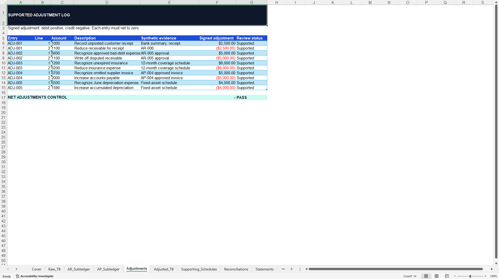Synthetic YTD Close Repair Case Study (Excel template (XLSX)) Preview Image