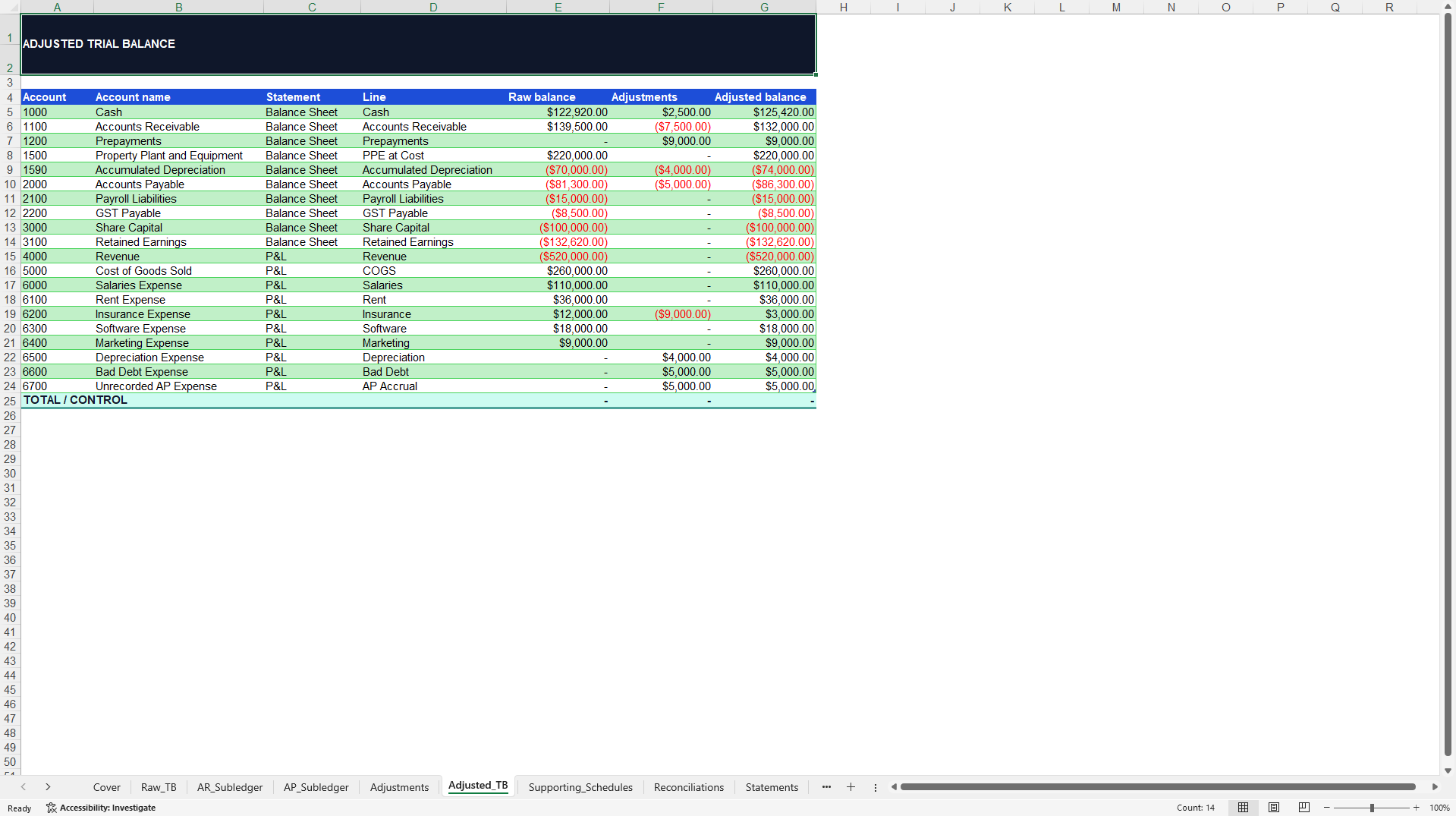 Synthetic YTD Close Repair Case Study (Excel template (XLSX)) Preview Image