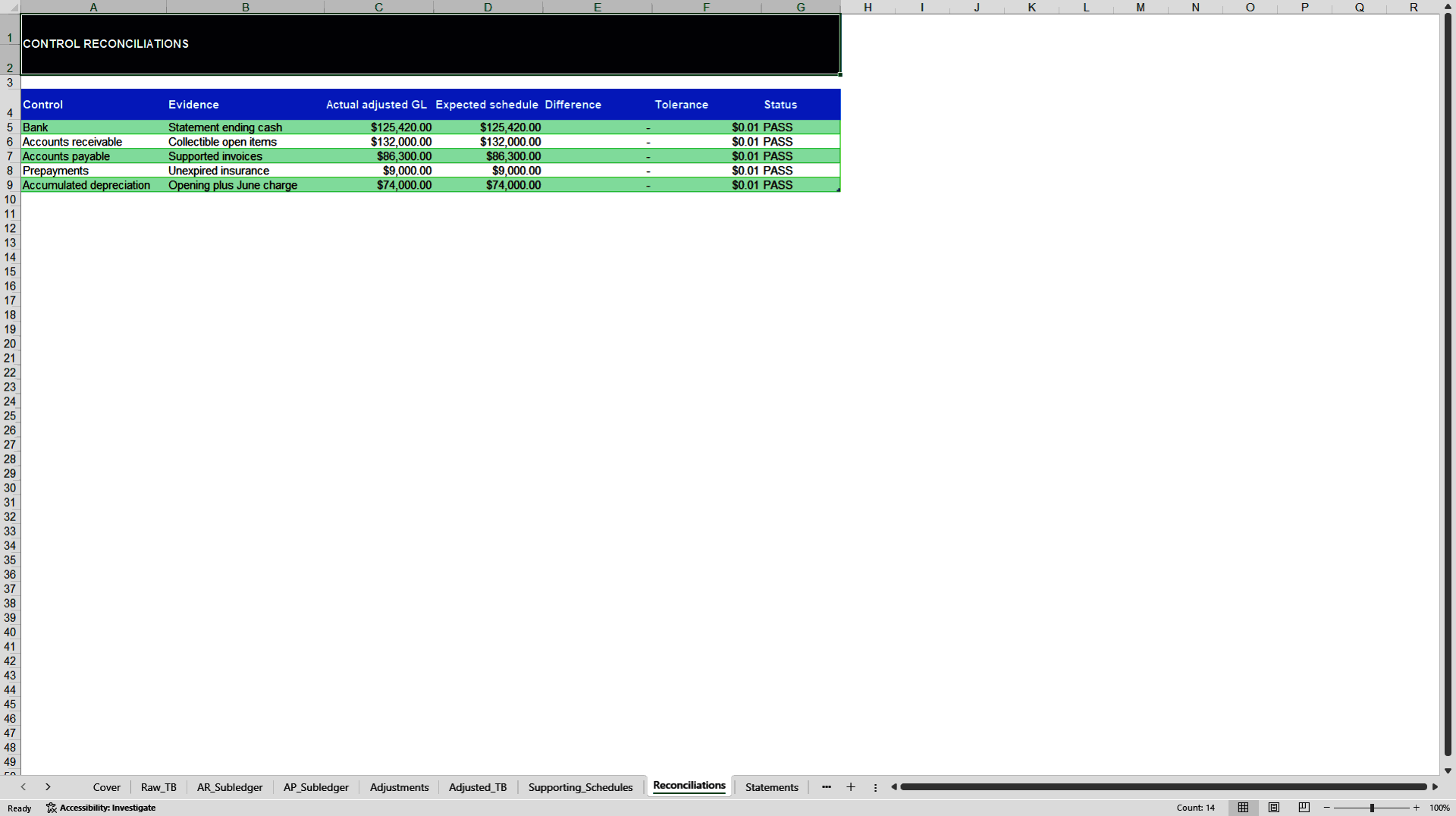 Synthetic YTD Close Repair Case Study (Excel template (XLSX)) Preview Image