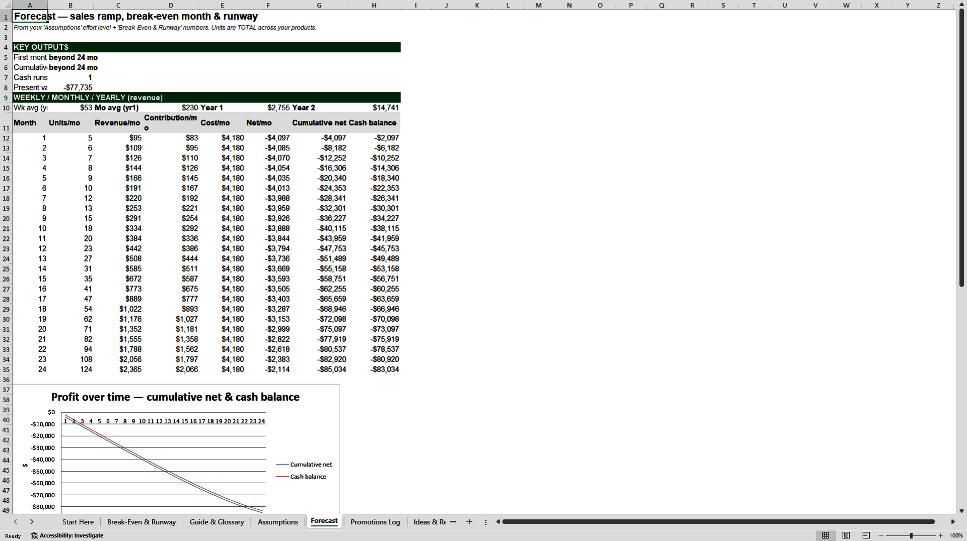 Break-Even, Runway & Profit Forecast Model (Excel template (XLSX)) Preview Image
