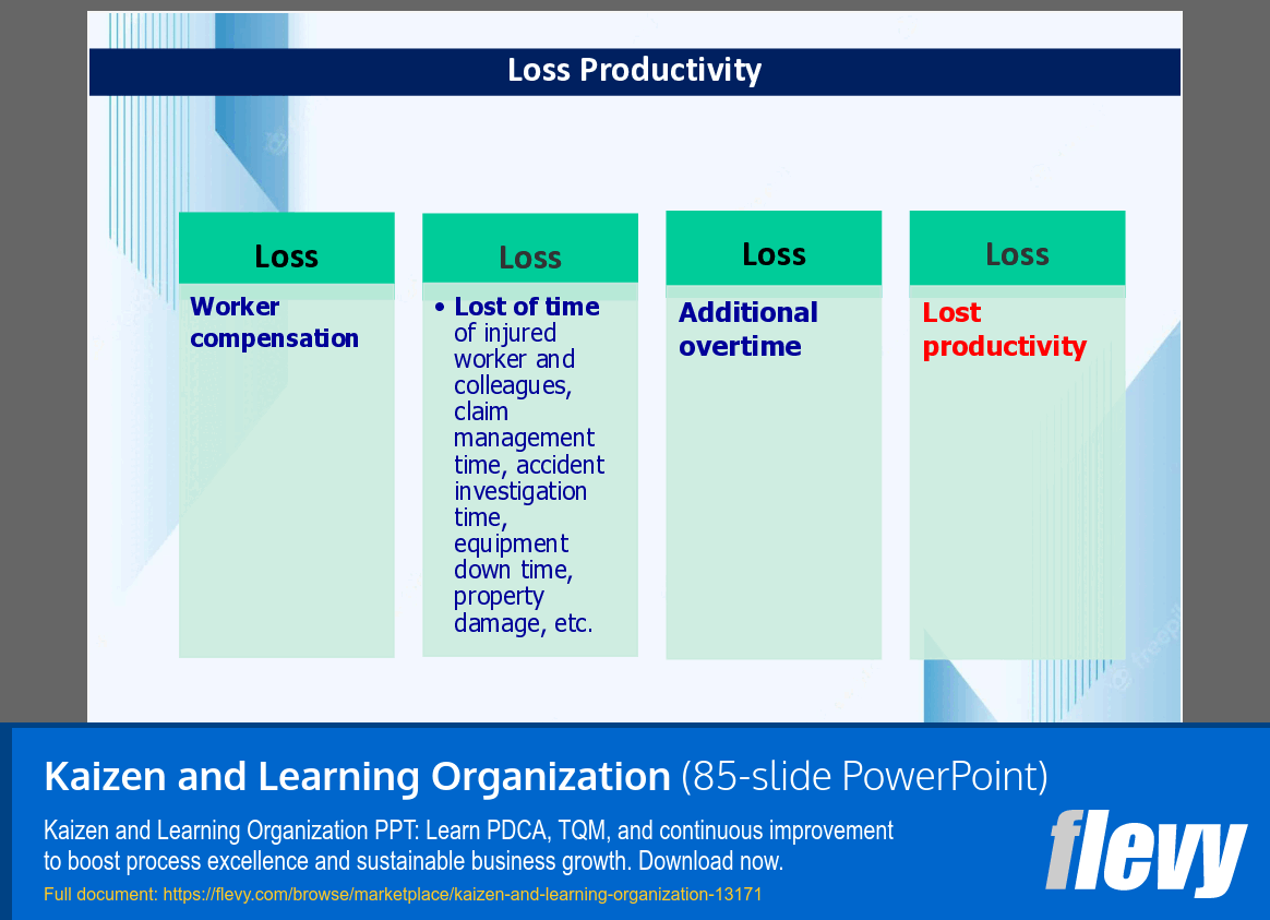 Kaizen and Learning Organization (85-slide PPT PowerPoint presentation template (PPTX)) Preview Image