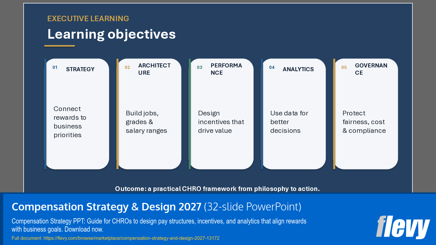 Compensation Strategy & Design 2027 (32-slide PPT PowerPoint presentation template (PPTX)) Preview Image