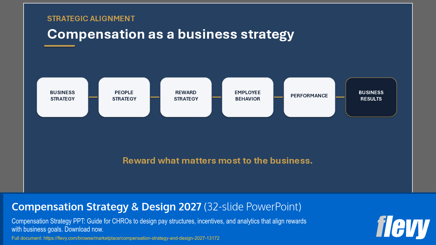 Compensation Strategy & Design 2027 (32-slide PPT PowerPoint presentation template (PPTX)) Preview Image