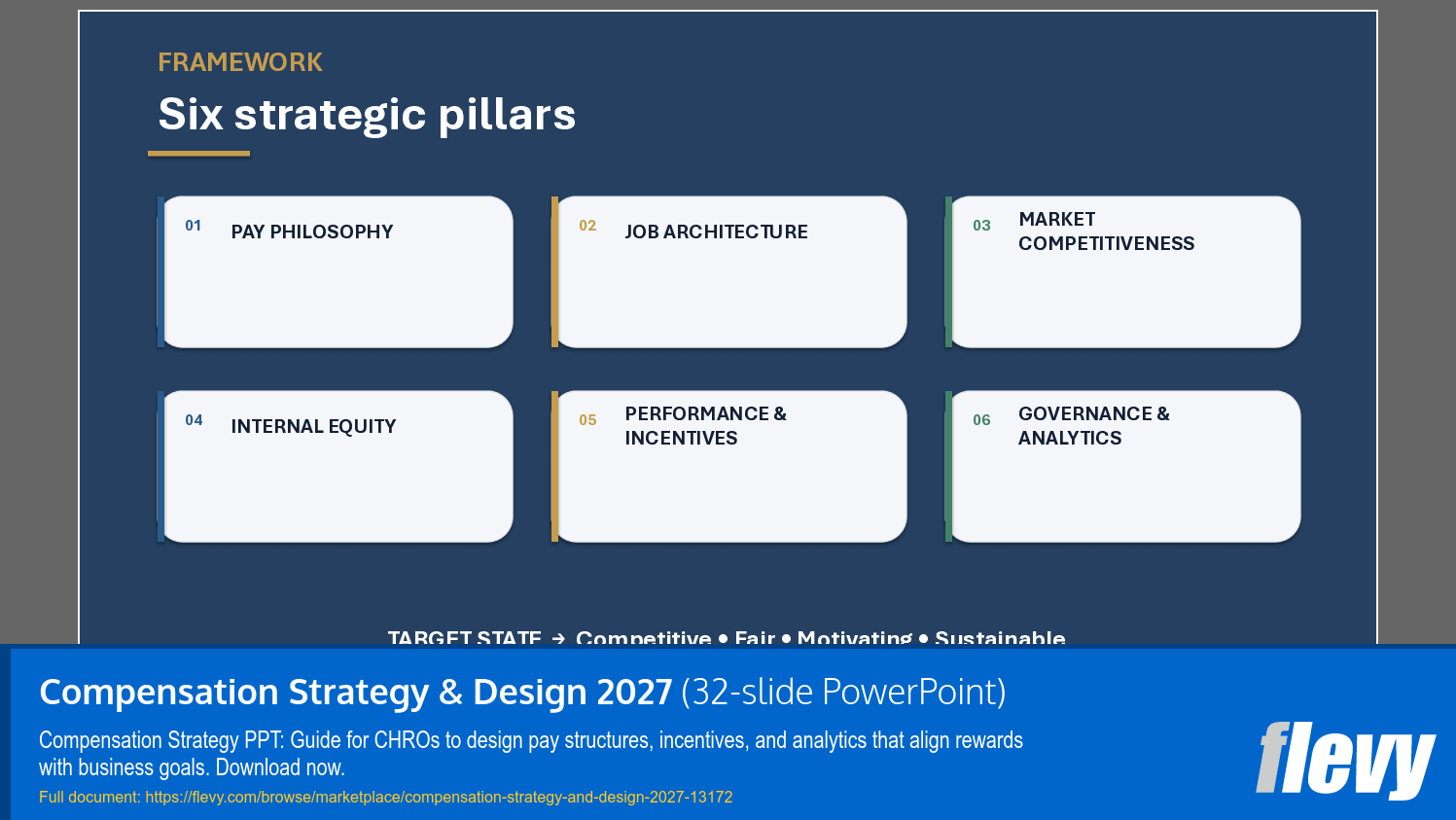 Compensation Strategy & Design 2027 (32-slide PPT PowerPoint presentation template (PPTX)) Preview Image