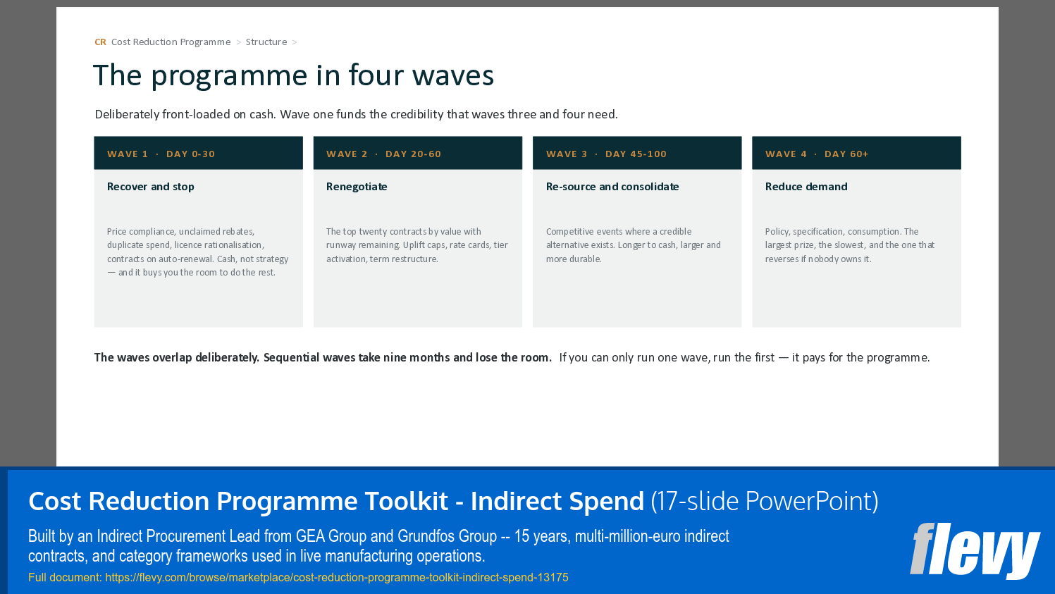 Cost Reduction Programme Toolkit - Indirect Spend (17-slide PPT PowerPoint presentation template (PPTX)) Preview Image