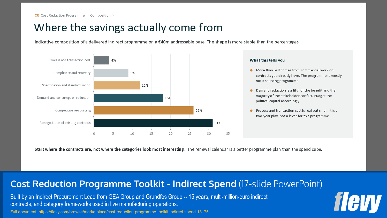 Cost Reduction Programme Toolkit - Indirect Spend (17-slide PPT PowerPoint presentation template (PPTX)) Preview Image