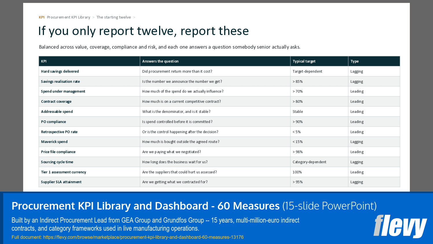 Procurement KPI Library and Dashboard - 60 Measures (15-slide PPT PowerPoint presentation template (PPTX)) Preview Image