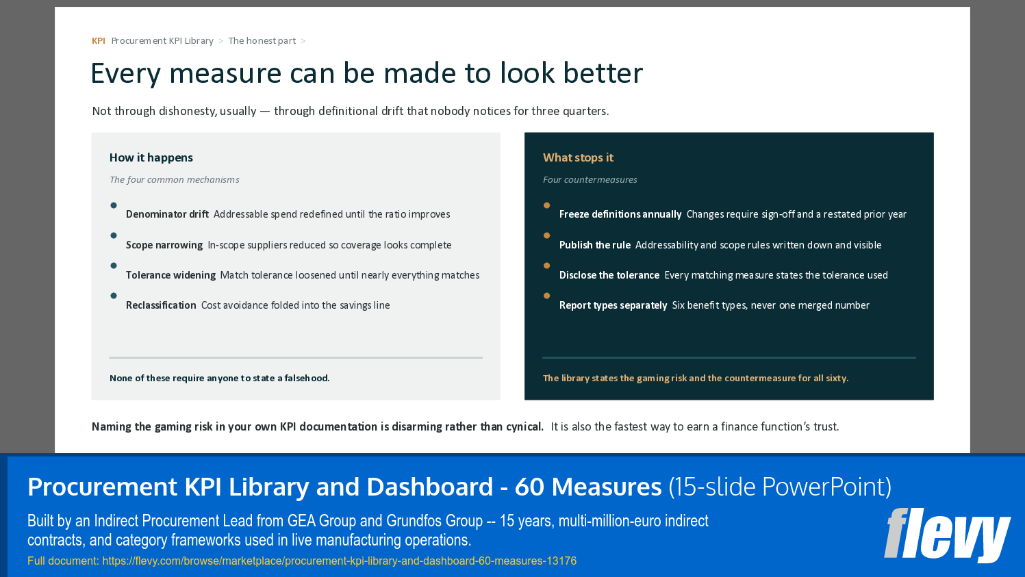 Procurement KPI Library and Dashboard - 60 Measures (15-slide PPT PowerPoint presentation template (PPTX)) Preview Image