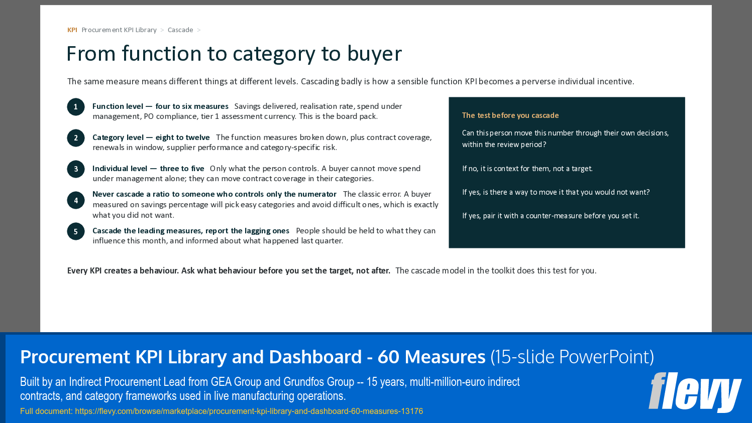Procurement KPI Library and Dashboard - 60 Measures (15-slide PPT PowerPoint presentation template (PPTX)) Preview Image