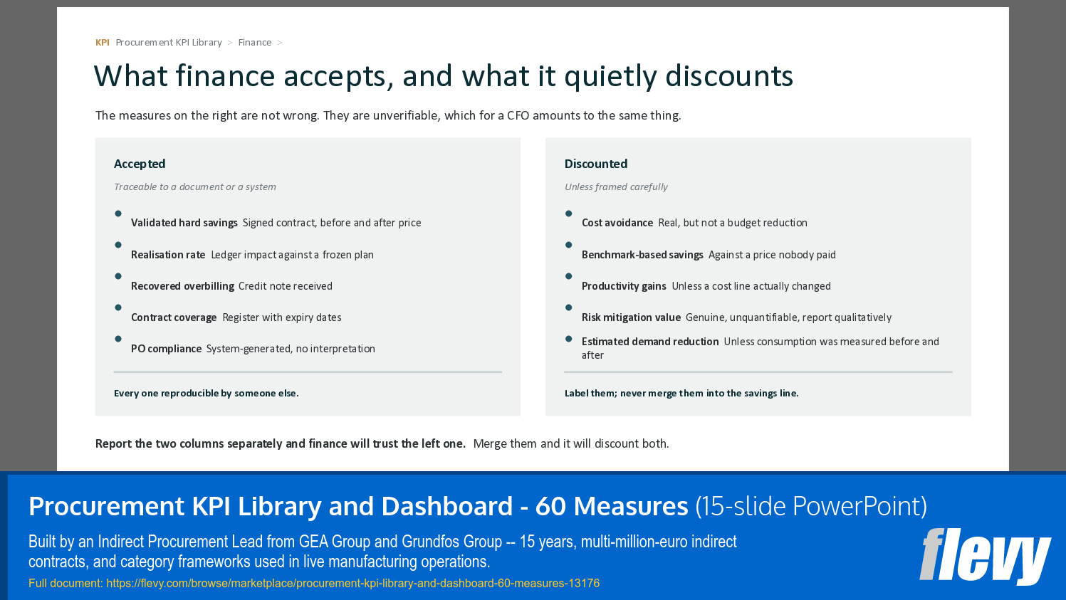 Procurement KPI Library and Dashboard - 60 Measures (15-slide PPT PowerPoint presentation template (PPTX)) Preview Image