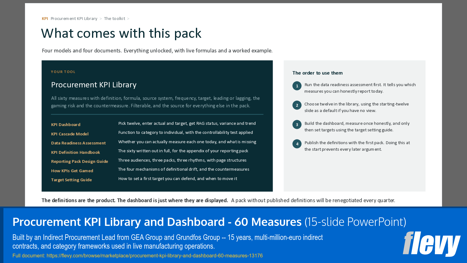 Procurement KPI Library and Dashboard - 60 Measures (15-slide PPT PowerPoint presentation template (PPTX)) Preview Image