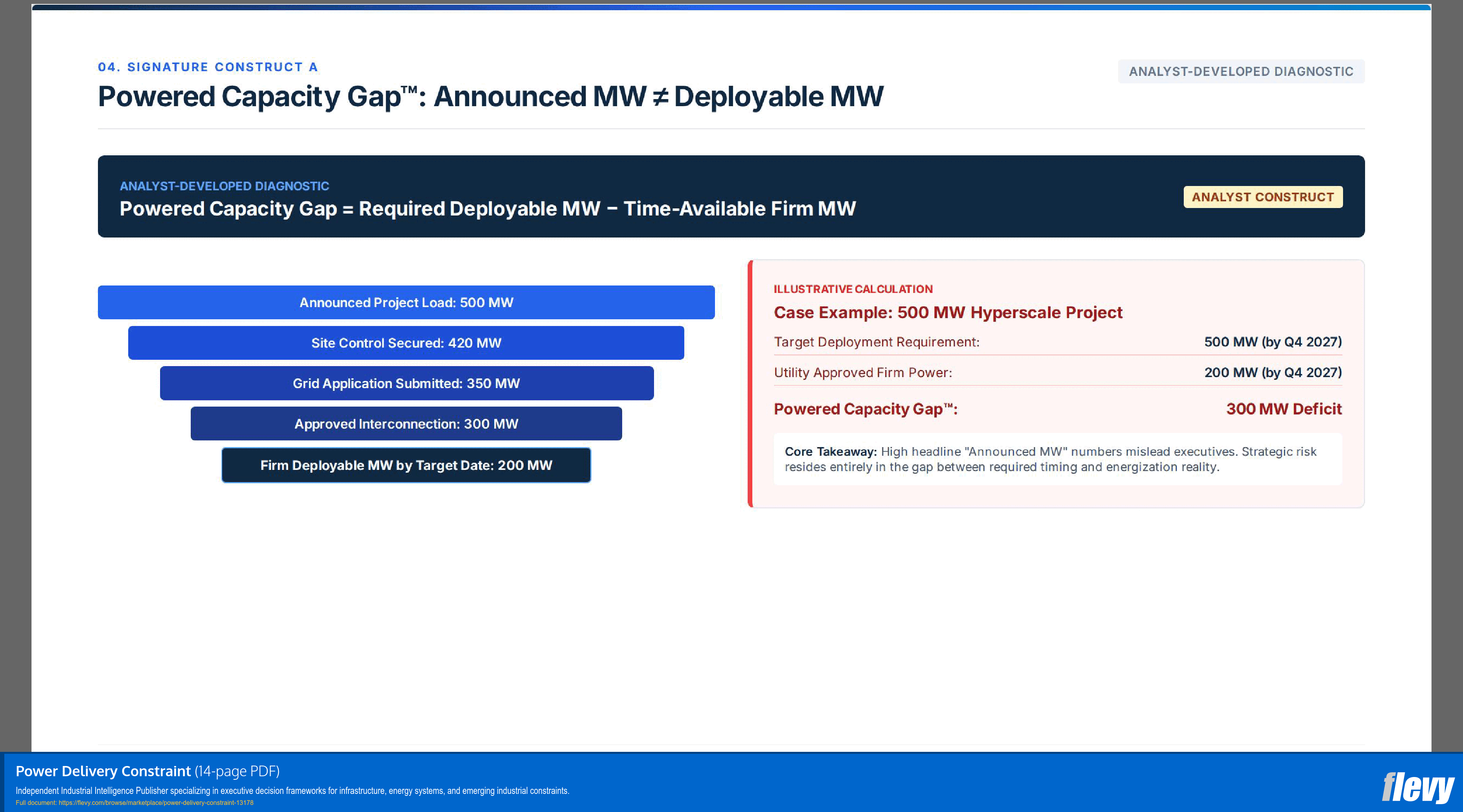 Power Delivery Constraint (14-page PDF document) Preview Image