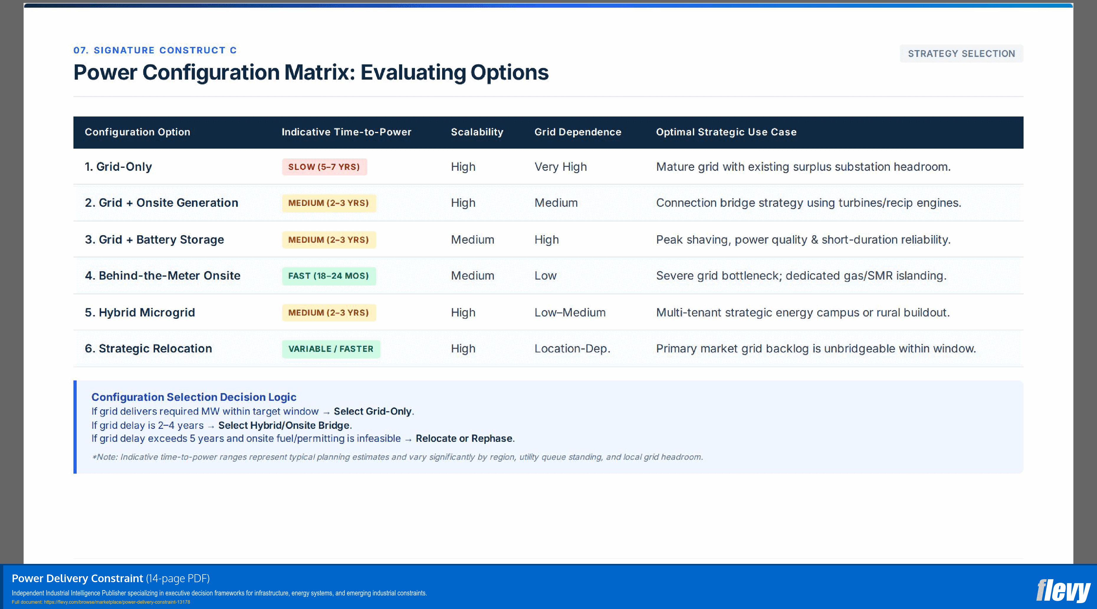 Power Delivery Constraint (14-page PDF document) Preview Image