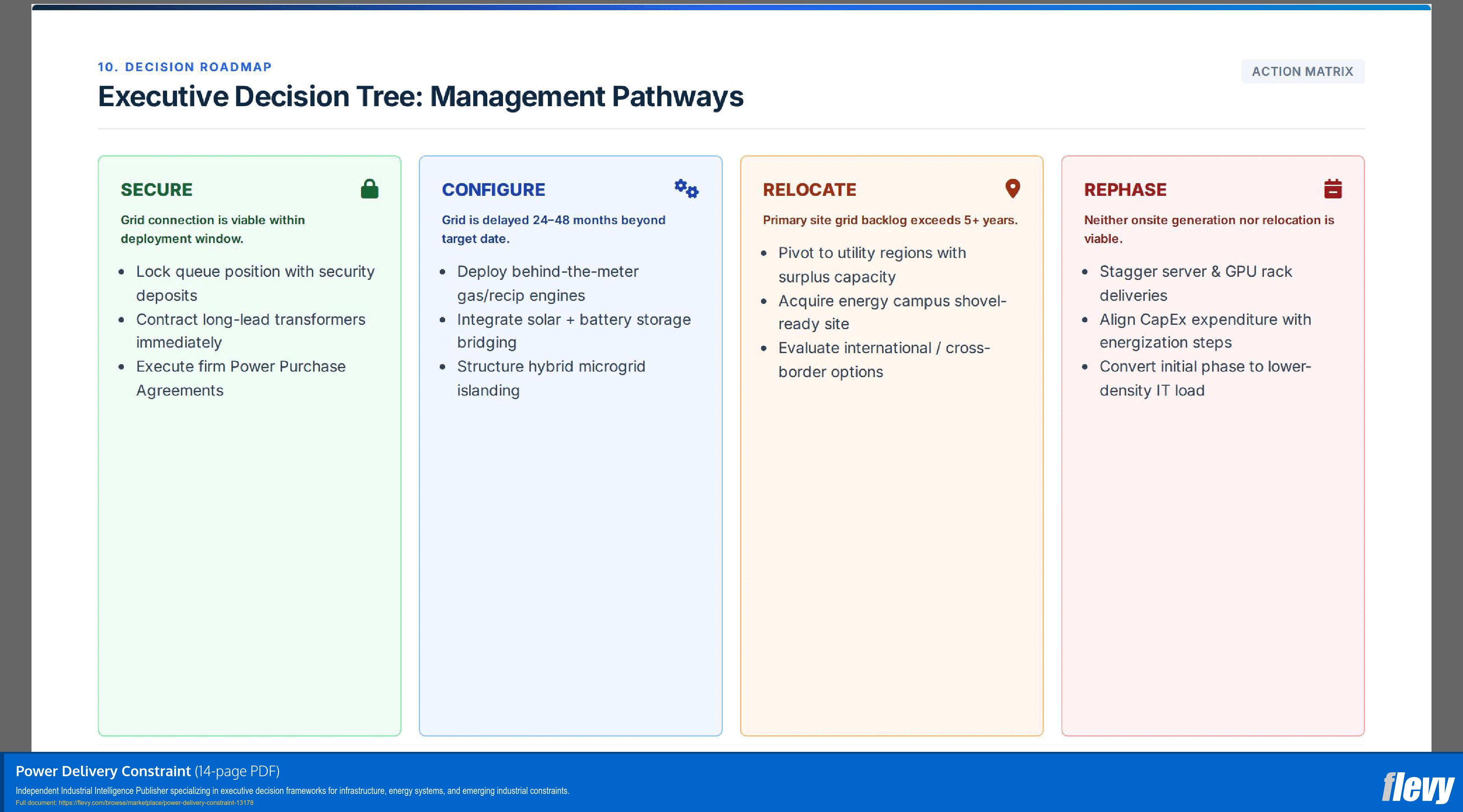 Power Delivery Constraint (14-page PDF document) Preview Image