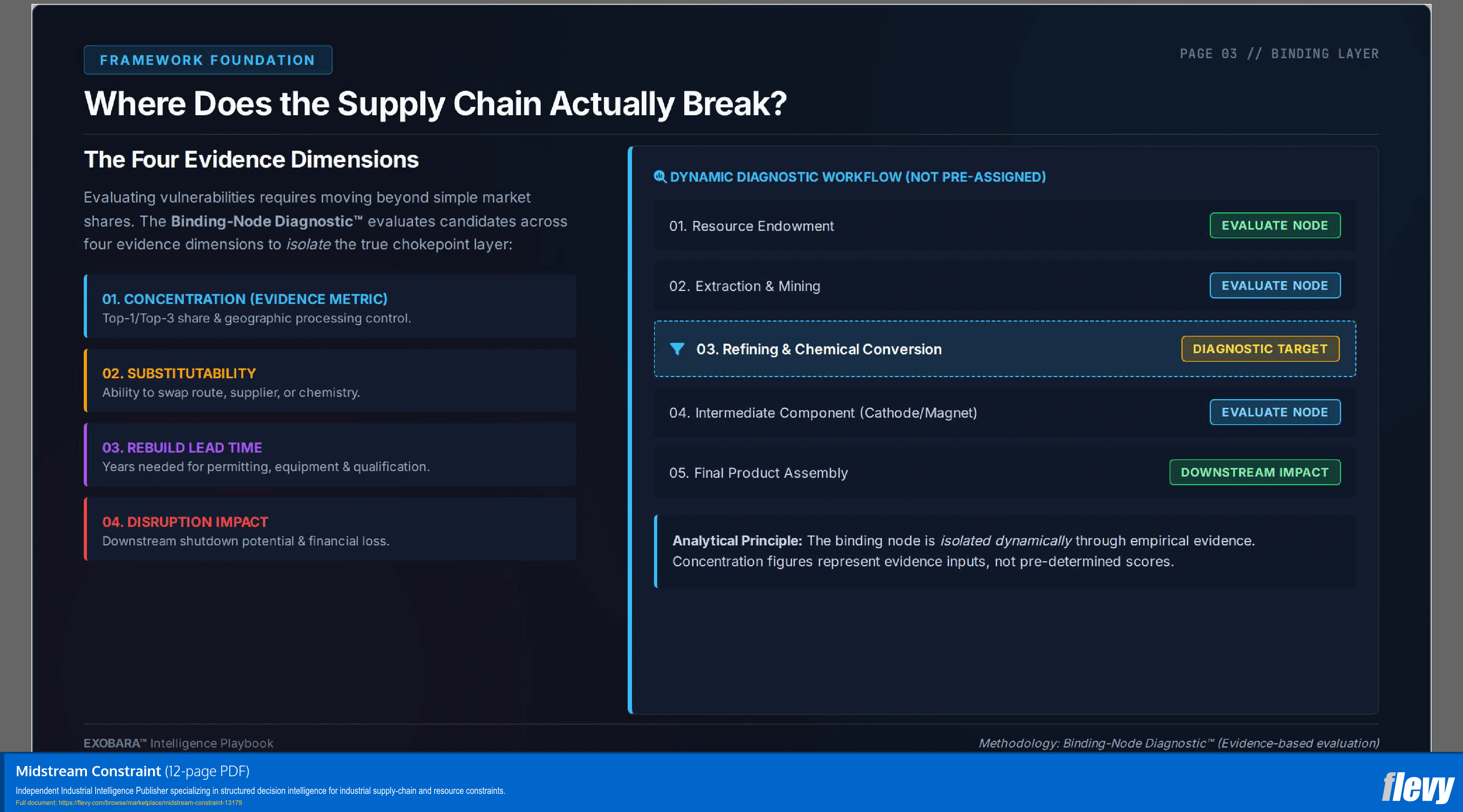 Midstream Constraint (12-page PDF document) Preview Image