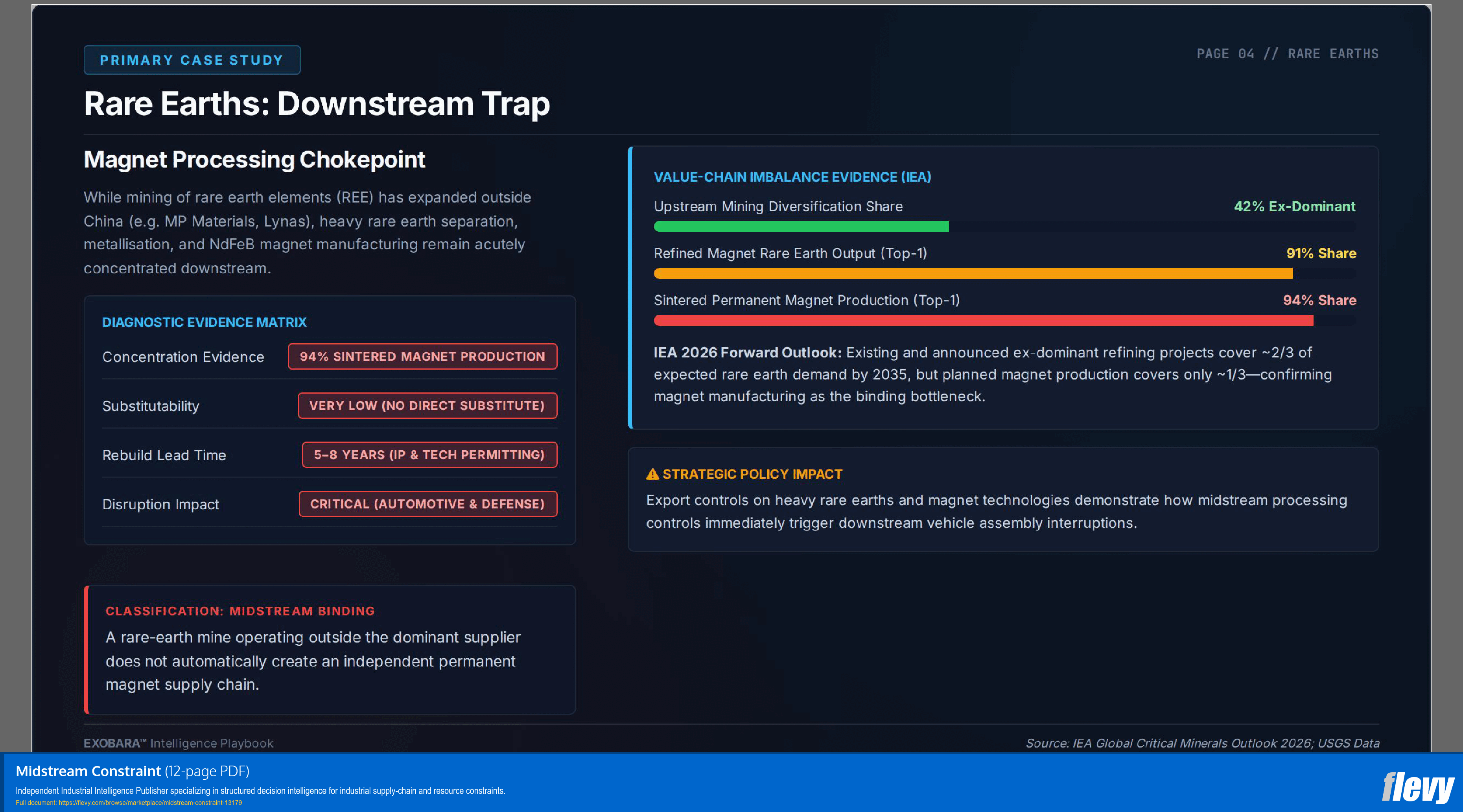Midstream Constraint (12-page PDF document) Preview Image