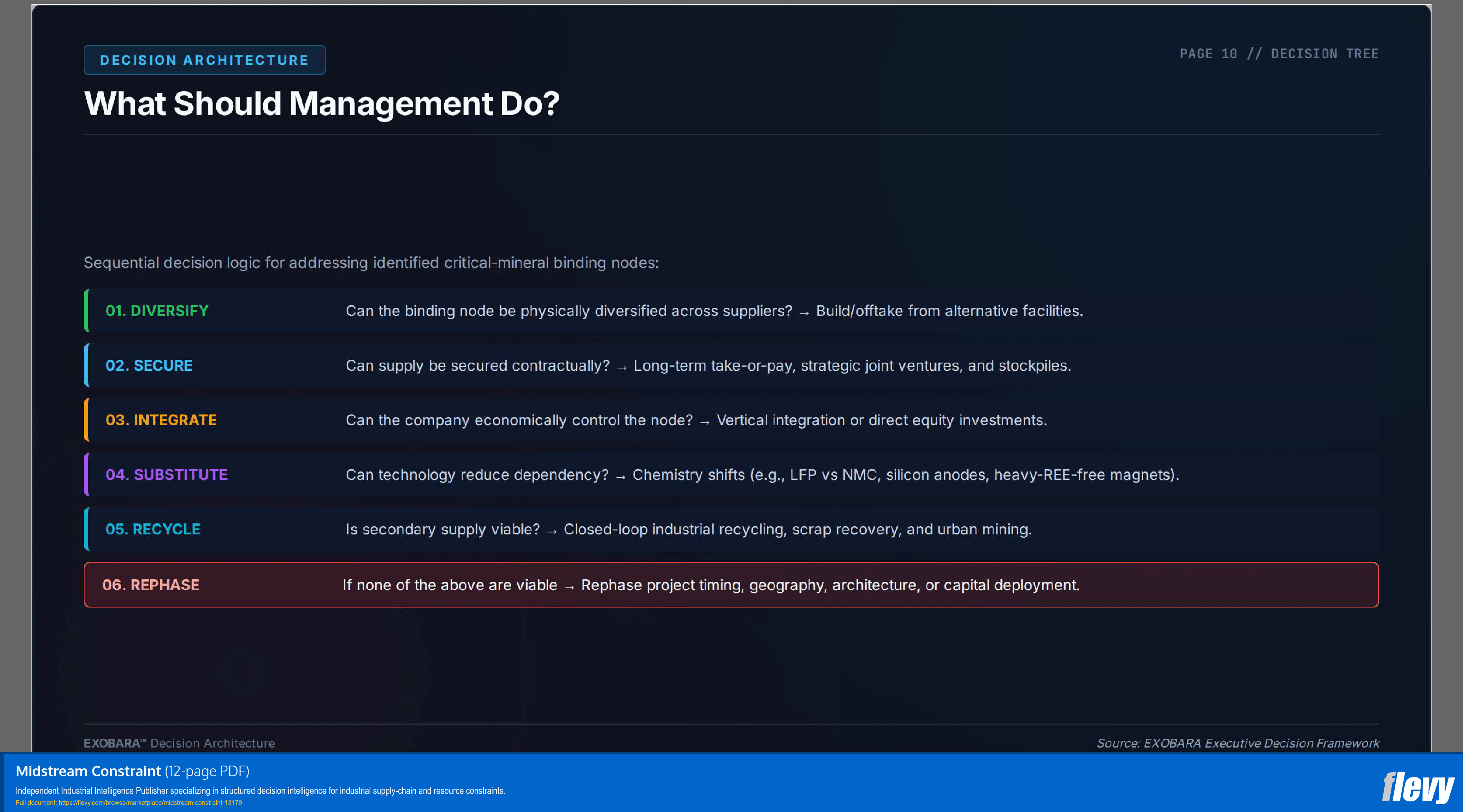 Midstream Constraint (12-page PDF document) Preview Image