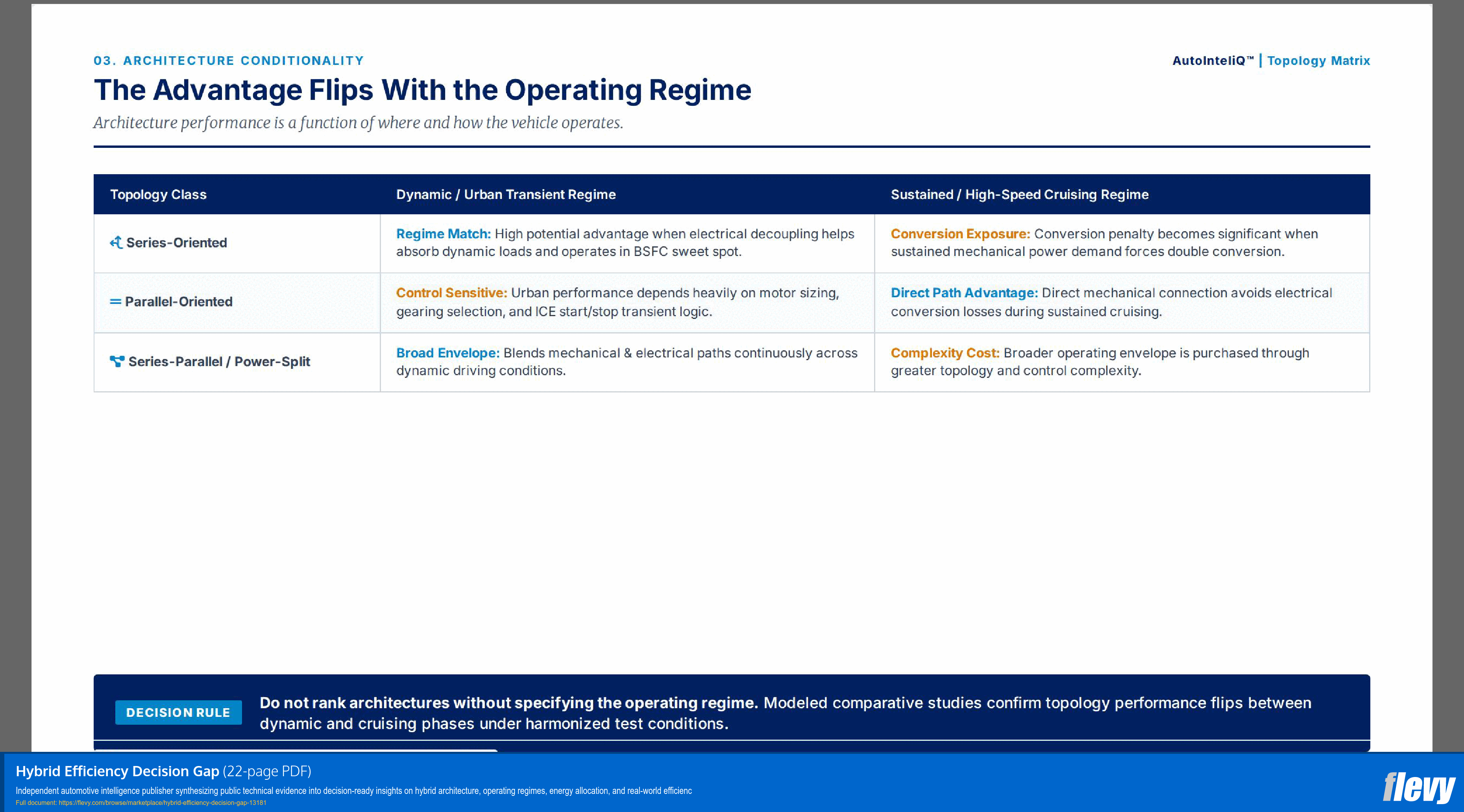Hybrid Efficiency Decision Gap (22-page PDF document) Preview Image