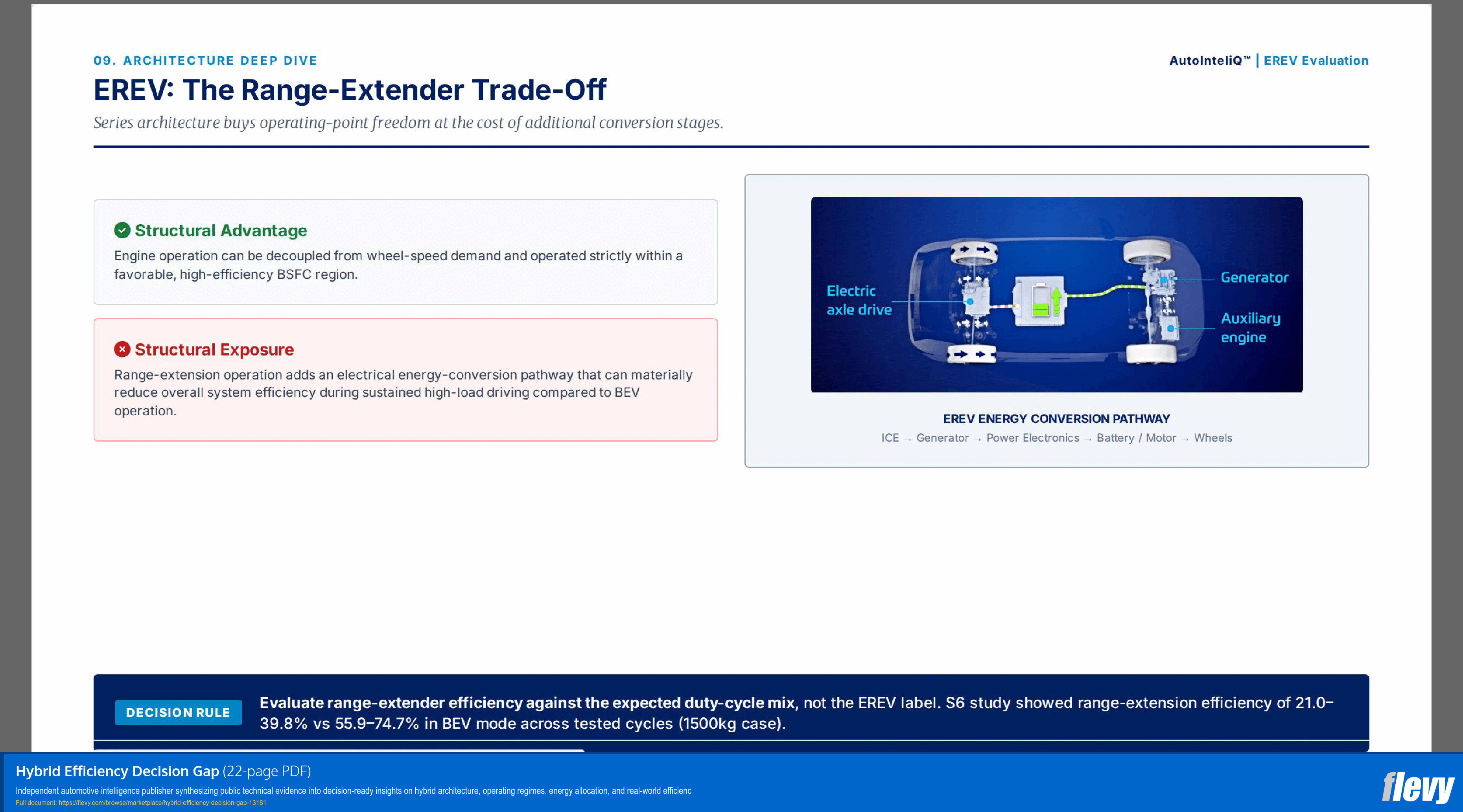 Hybrid Efficiency Decision Gap (22-page PDF document) Preview Image