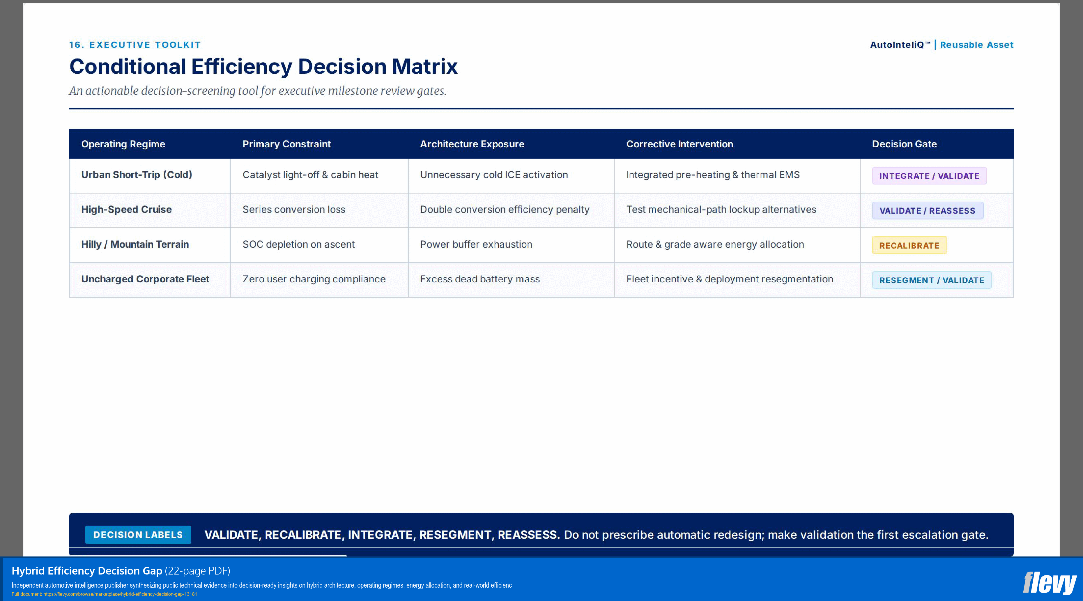 Hybrid Efficiency Decision Gap (22-page PDF document) Preview Image