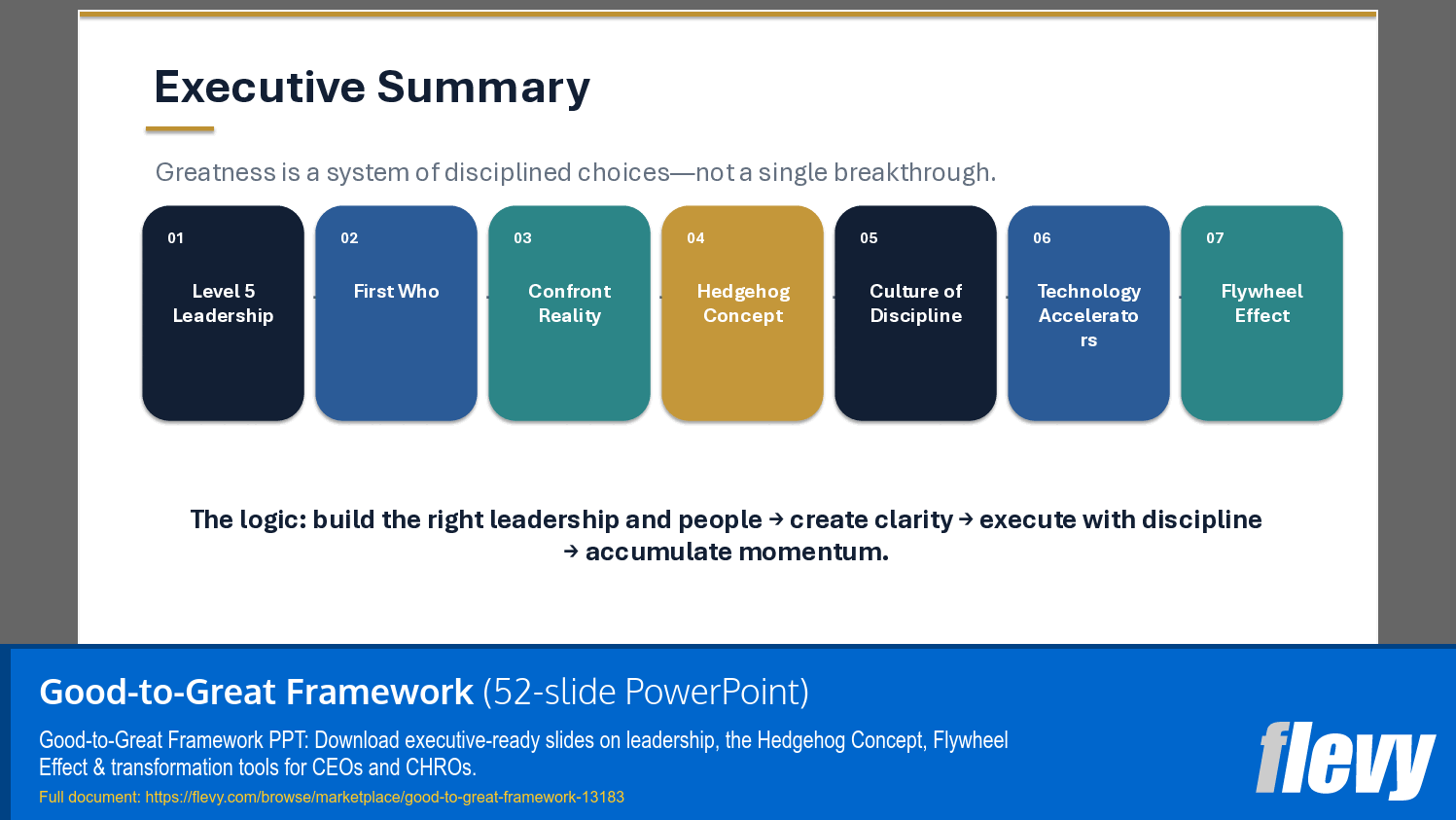 Good-to-Great Framework (52-slide PPT PowerPoint presentation template (PPTX)) Preview Image