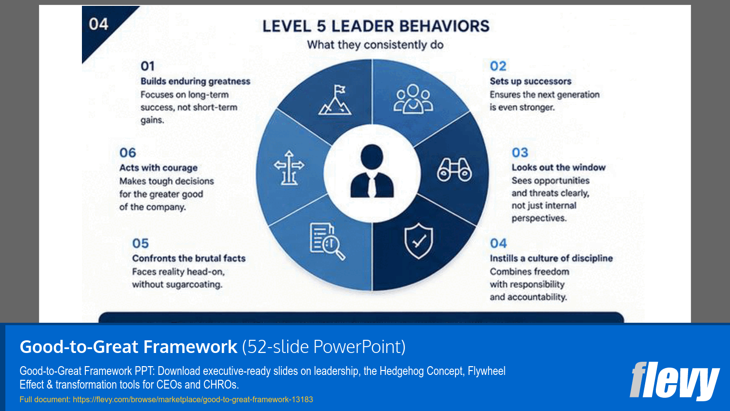 Good-to-Great Framework (52-slide PPT PowerPoint presentation template (PPTX)) Preview Image