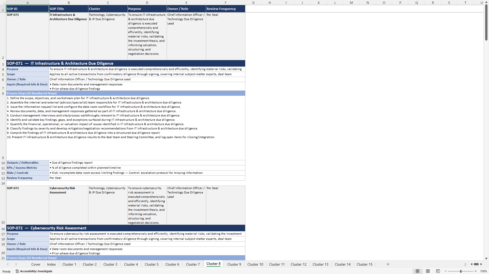 100+ M&A Excellence SOPs (Excel template (XLSX)) Preview Image