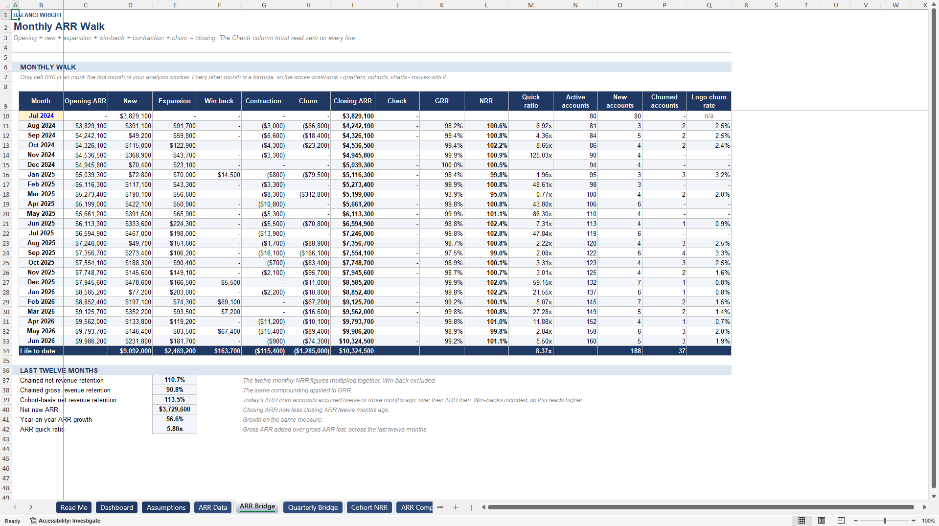 SaaS & Subscription ARR Bridge, NRR/GRR & Churn Model (Excel template (XLSX)) Preview Image