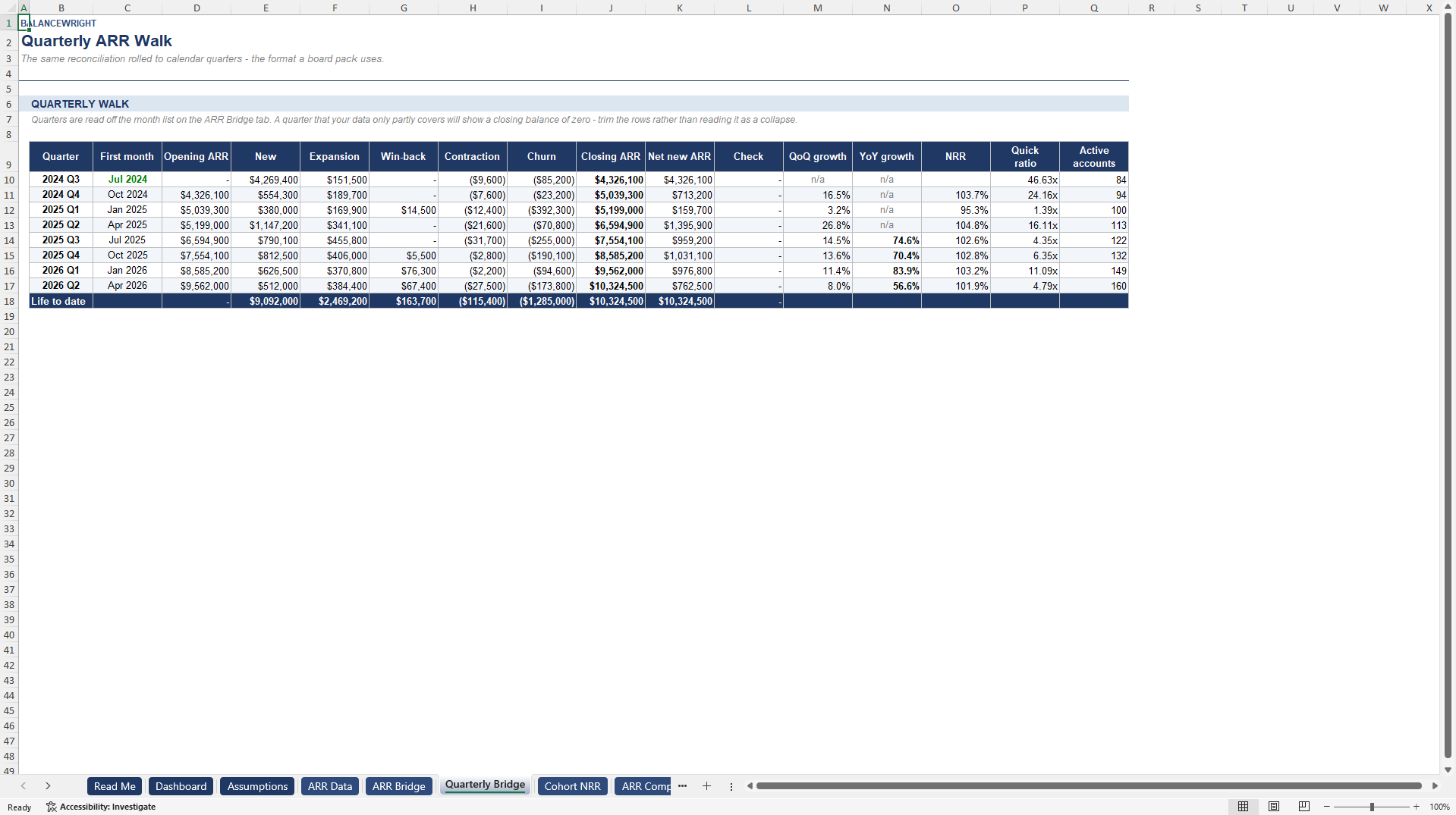 SaaS & Subscription ARR Bridge, NRR/GRR & Churn Model (Excel template (XLSX)) Preview Image