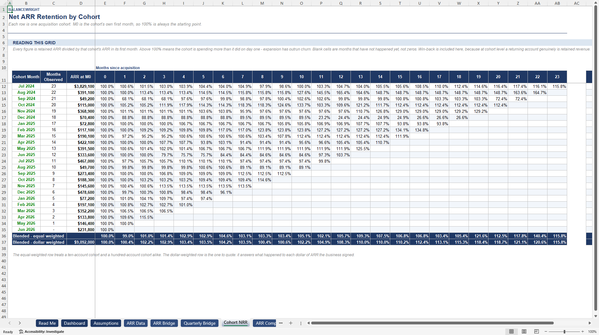 SaaS & Subscription ARR Bridge, NRR/GRR & Churn Model (Excel template (XLSX)) Preview Image