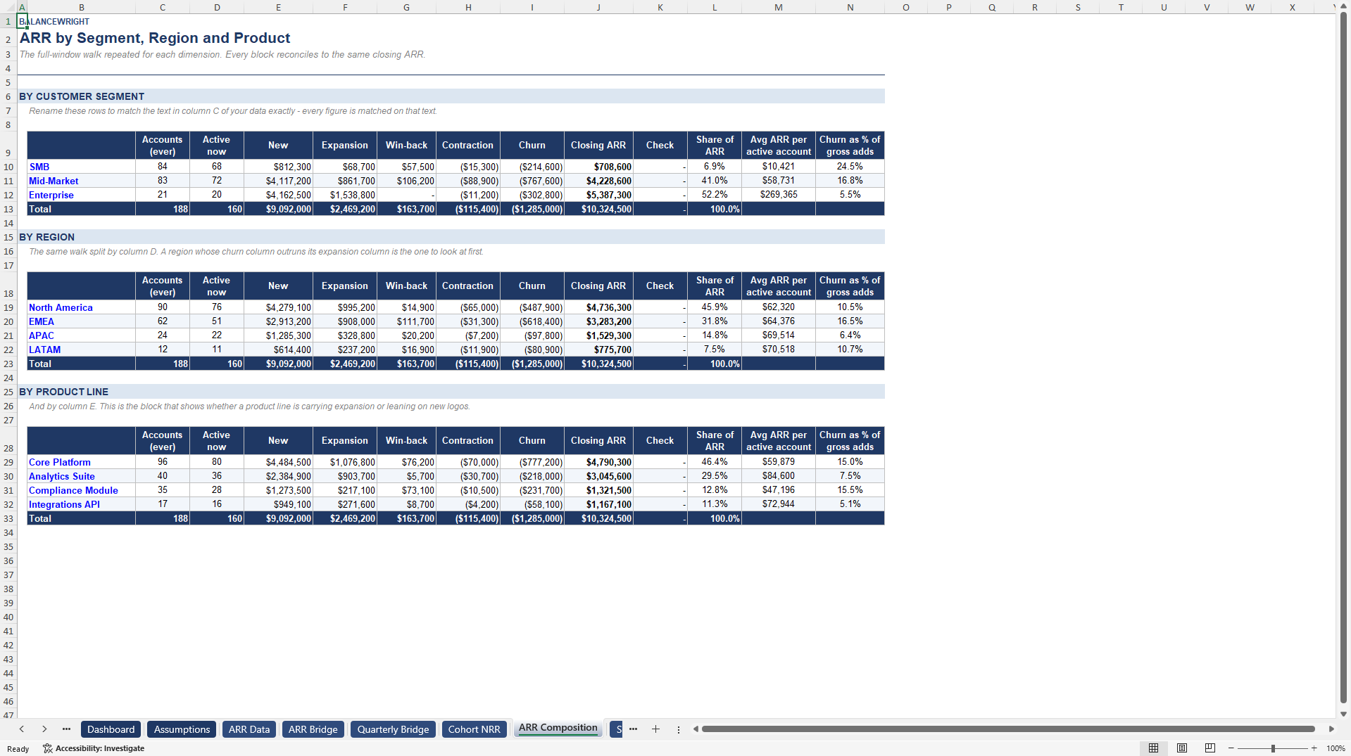 SaaS & Subscription ARR Bridge, NRR/GRR & Churn Model (Excel template (XLSX)) Preview Image