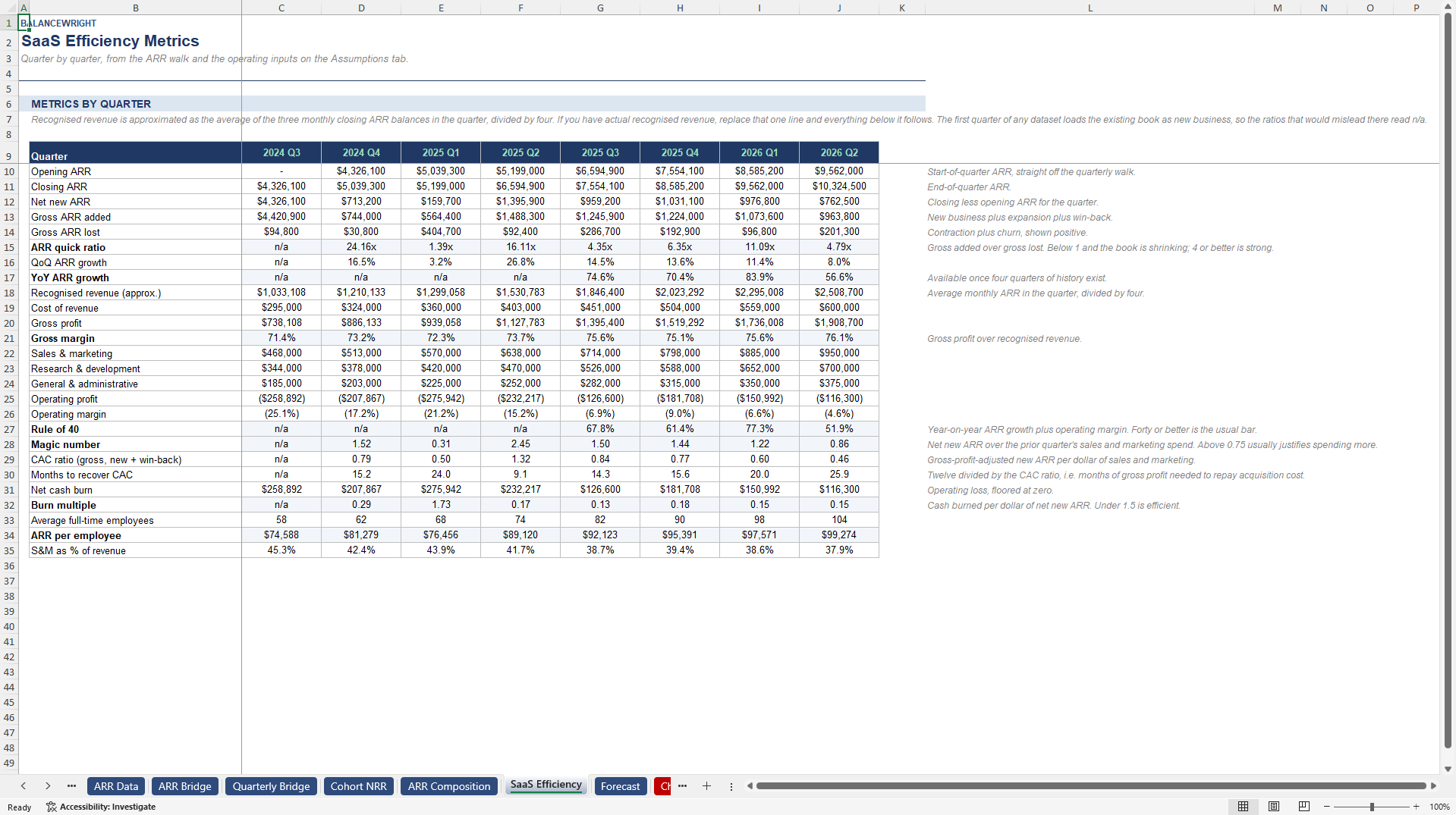 SaaS & Subscription ARR Bridge, NRR/GRR & Churn Model (Excel template (XLSX)) Preview Image