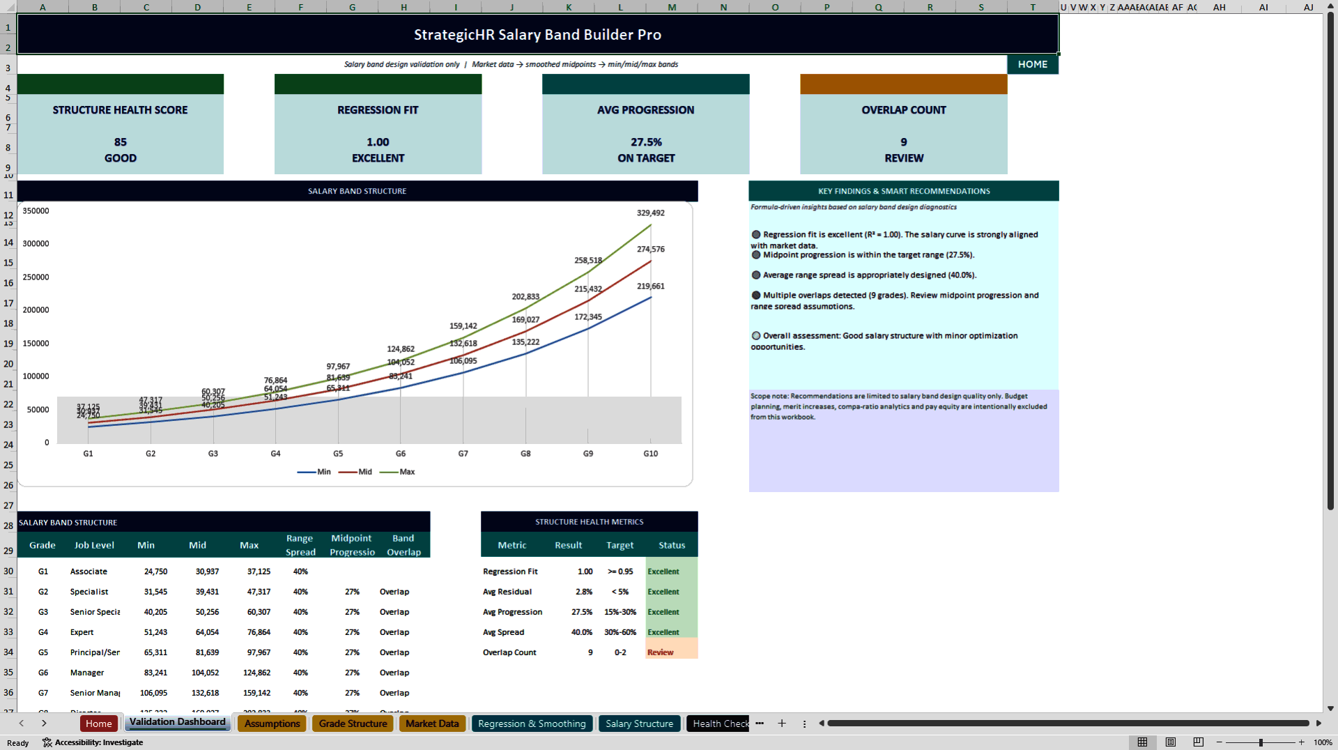 Salary Band Builder Toolkit (Excel template (XLSX)) Preview Image
