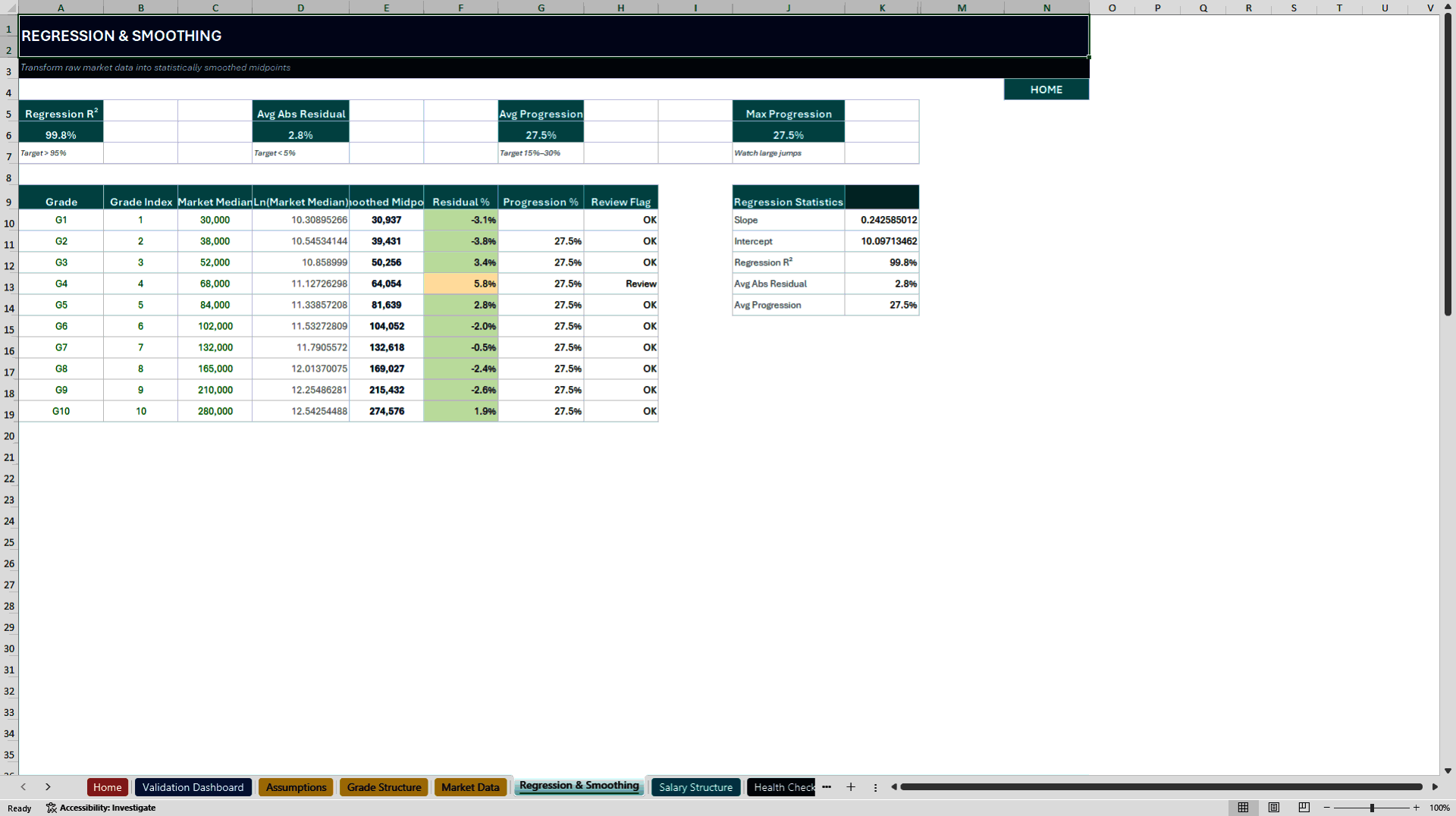 Salary Band Builder Toolkit (Excel template (XLSX)) Preview Image